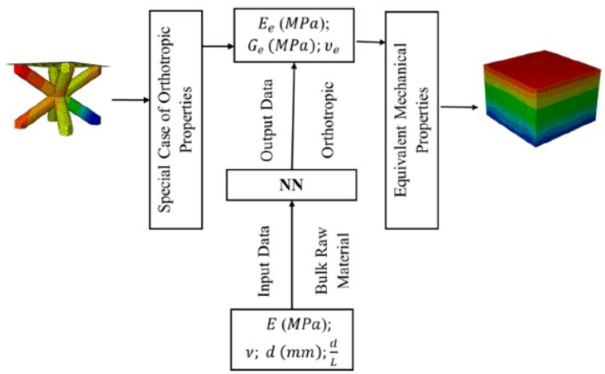 Materials 15 00605 g010