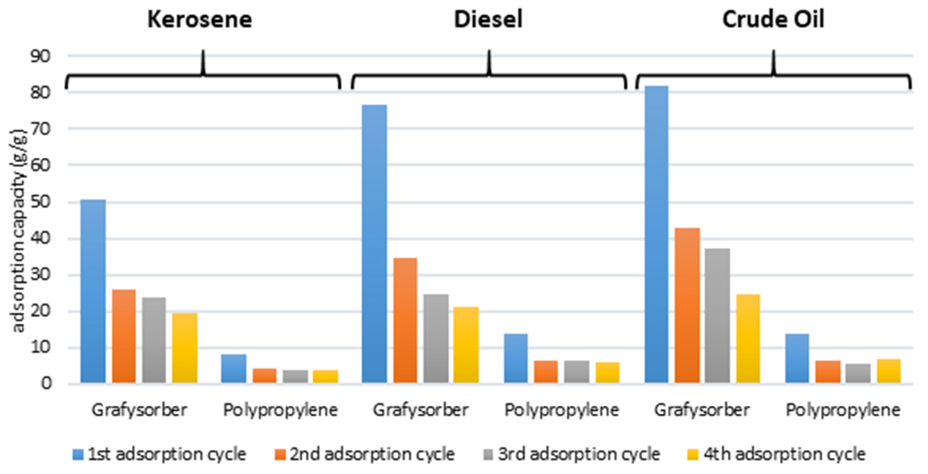 Materials 15 00609 g011 550