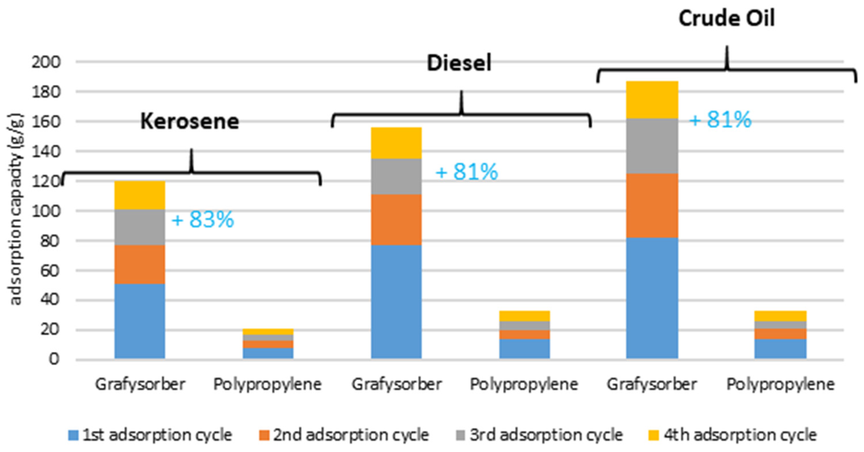 Materials 15 00609 g012 550