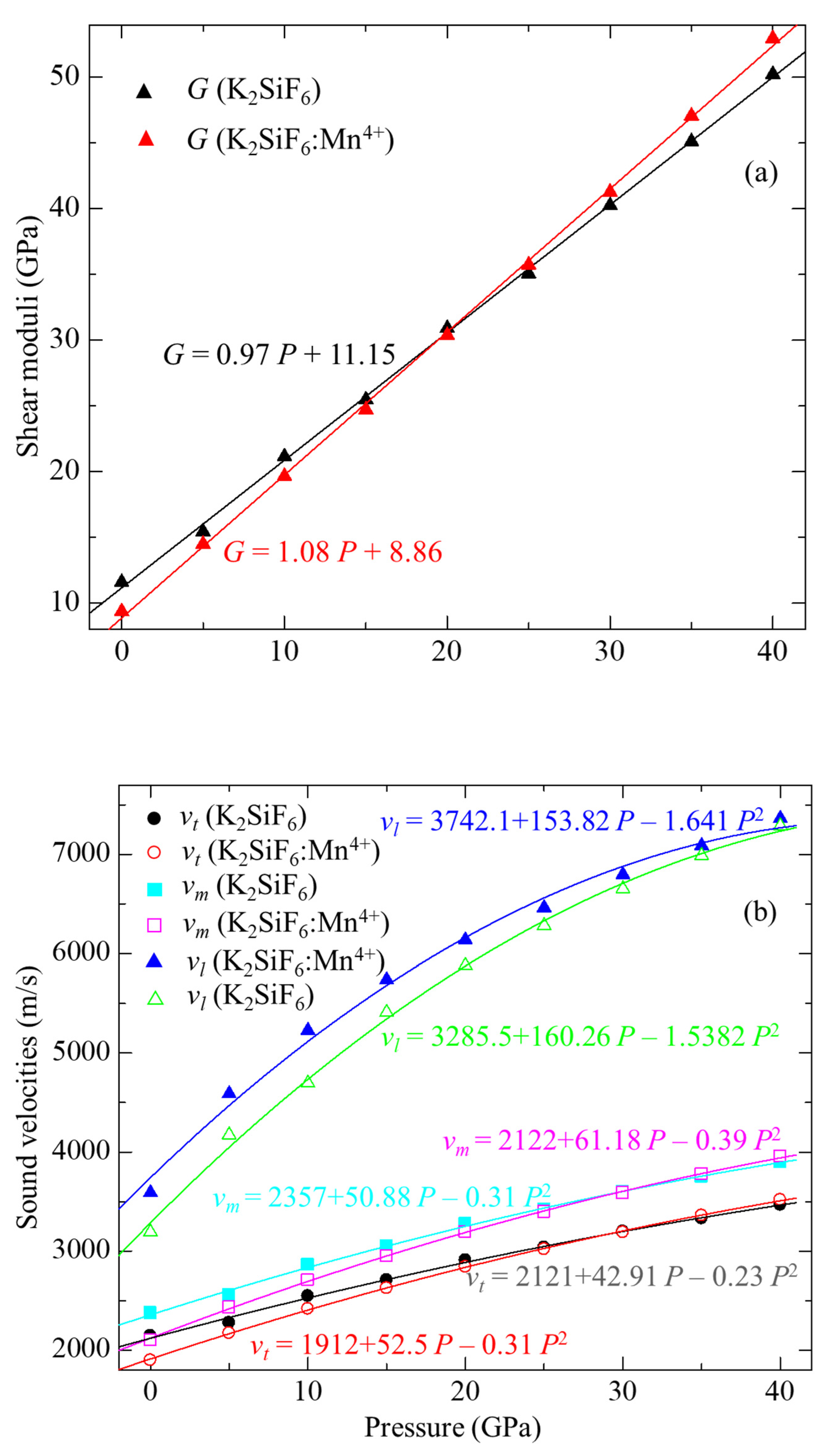 Materials 15 00613 g003a