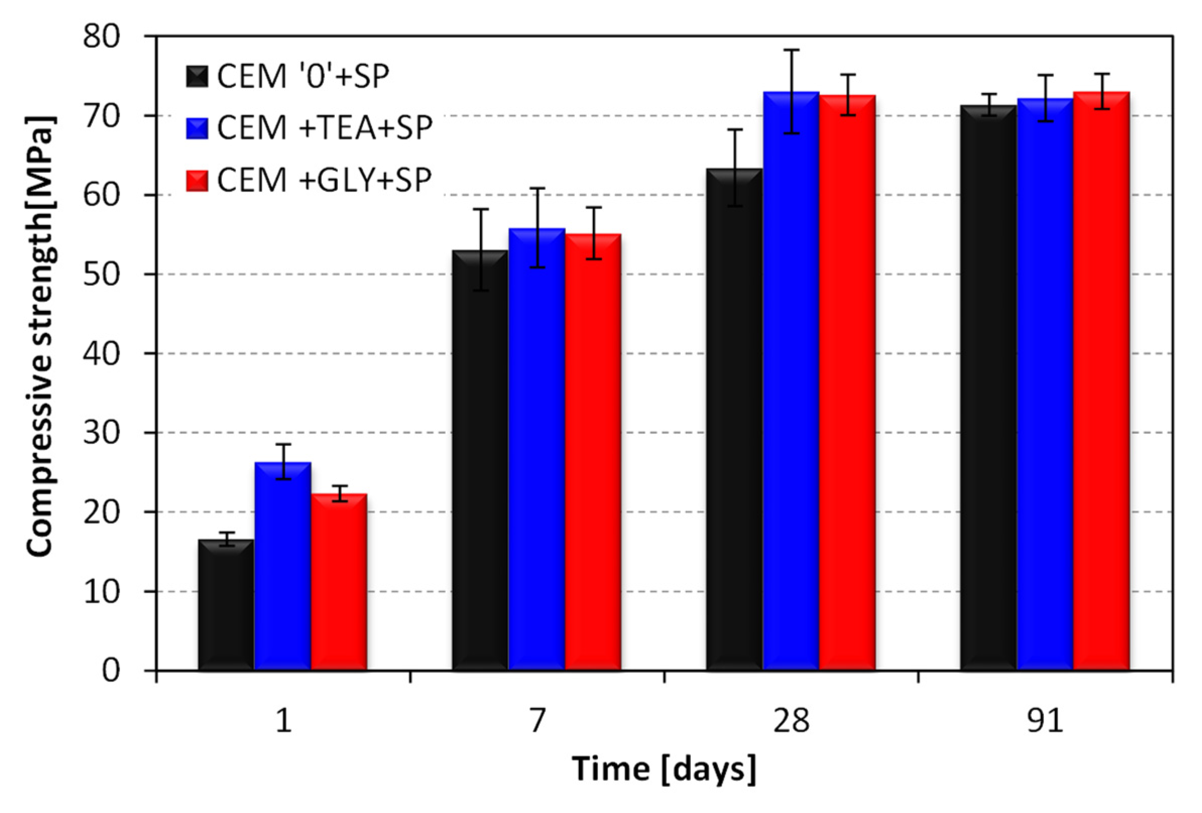 Materials 15 00614 g007