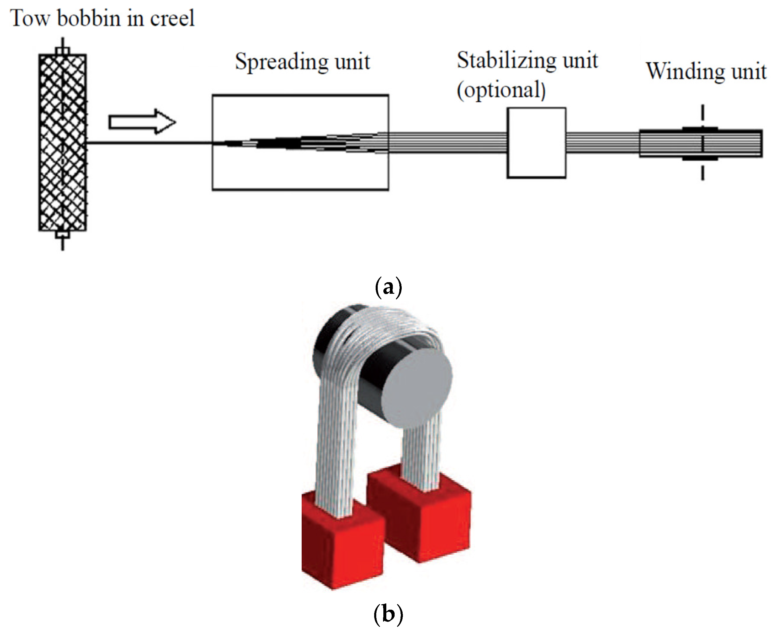 Materials 15 00619 g003