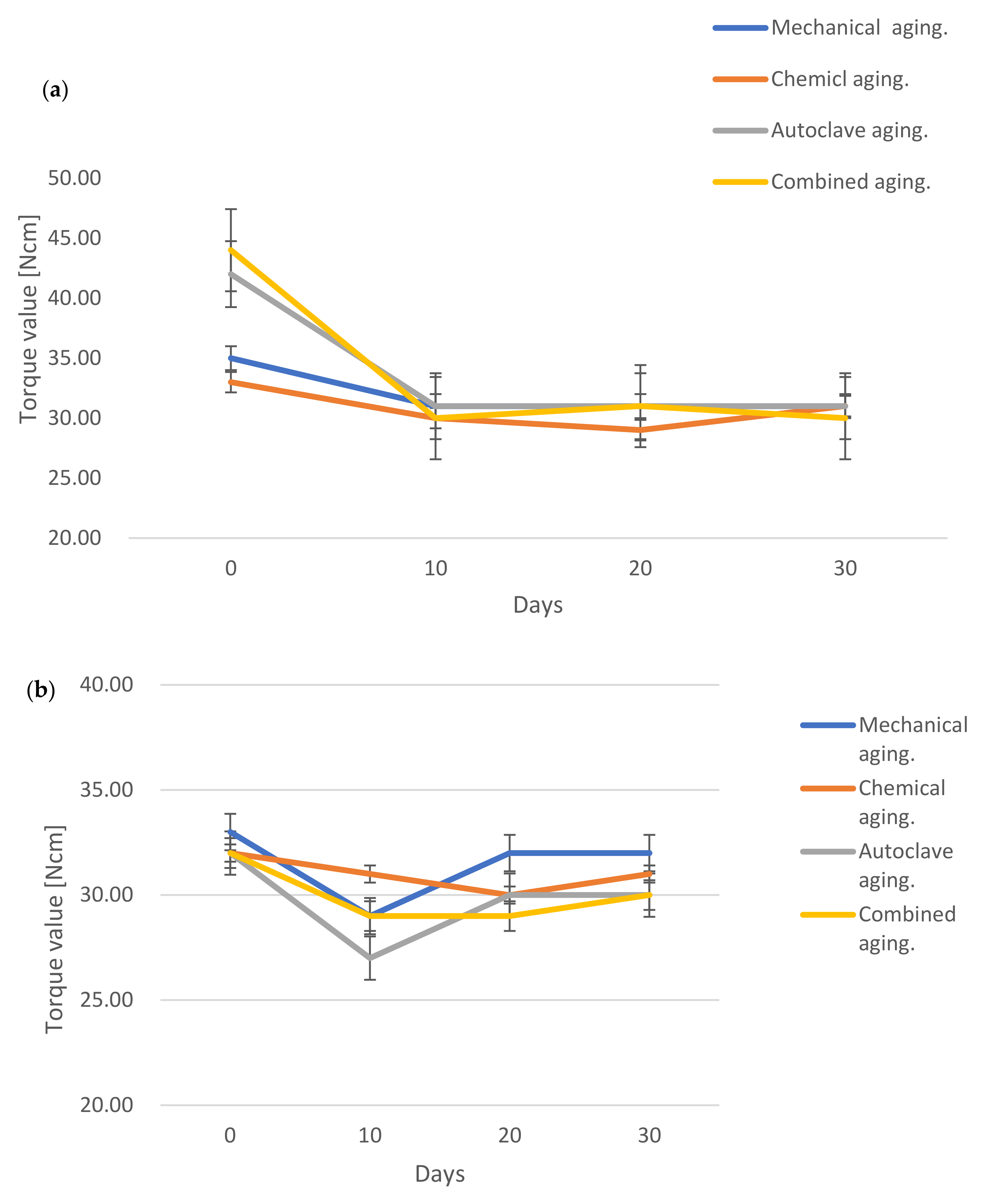 Materials 15 00620 g003 Materials 15 00620 g003