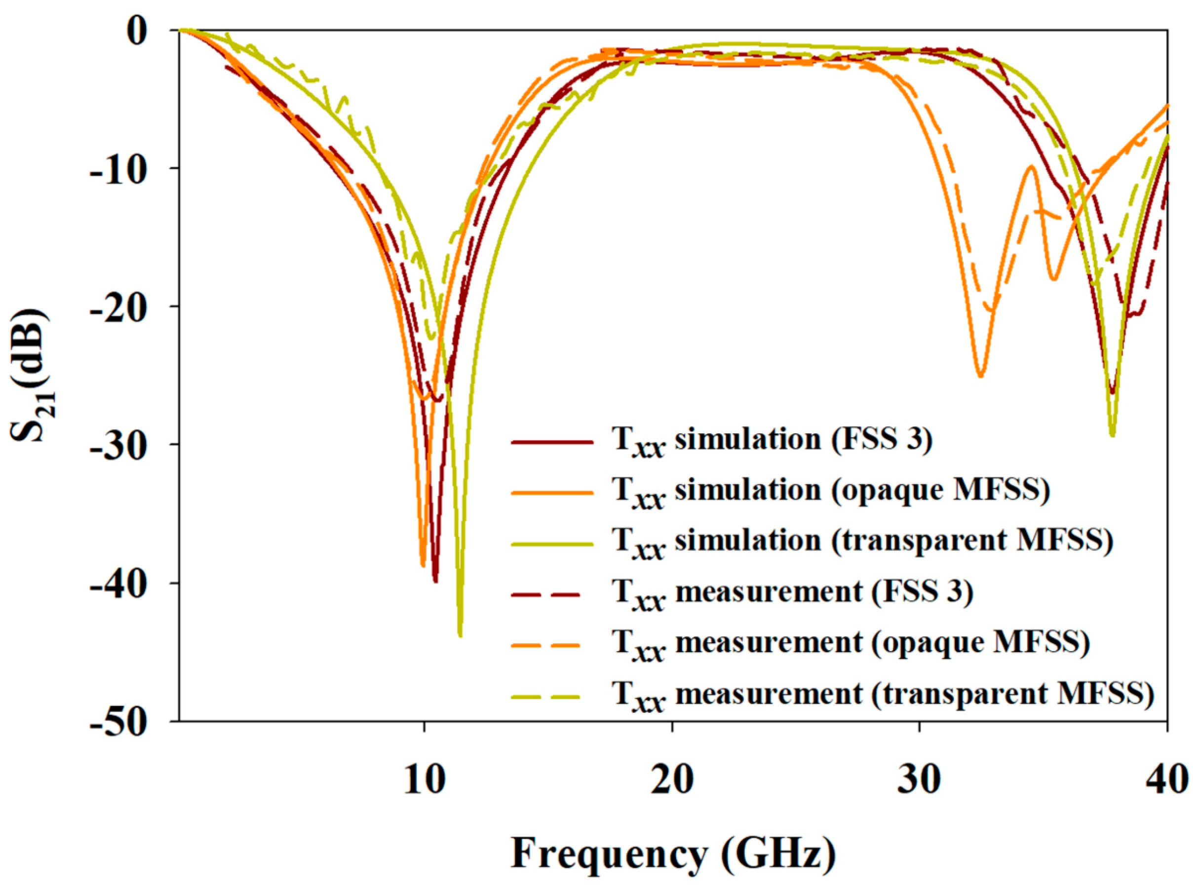 Materials 15 00622 g015