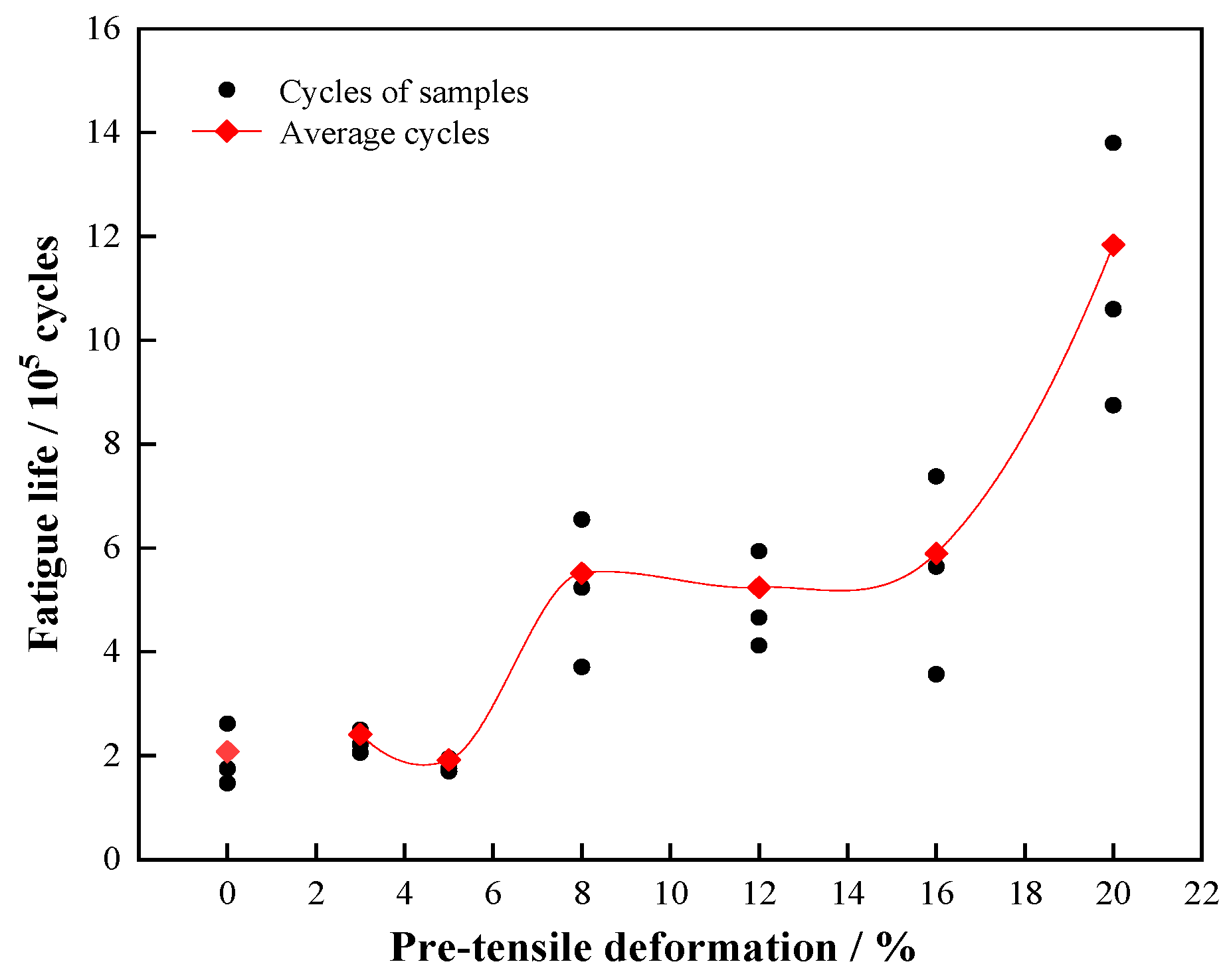 Materials 15 00623 g008