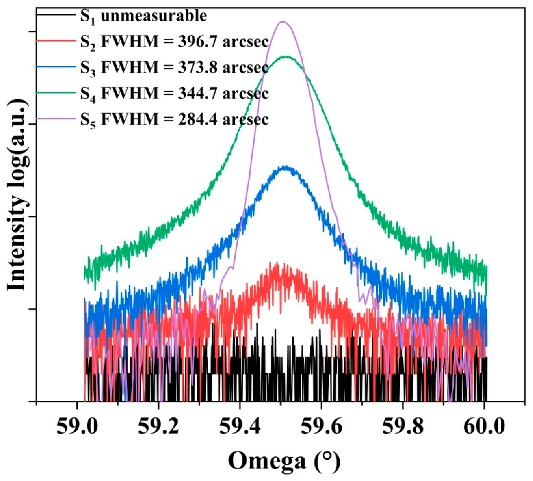 Materials 15 00624 g003 550