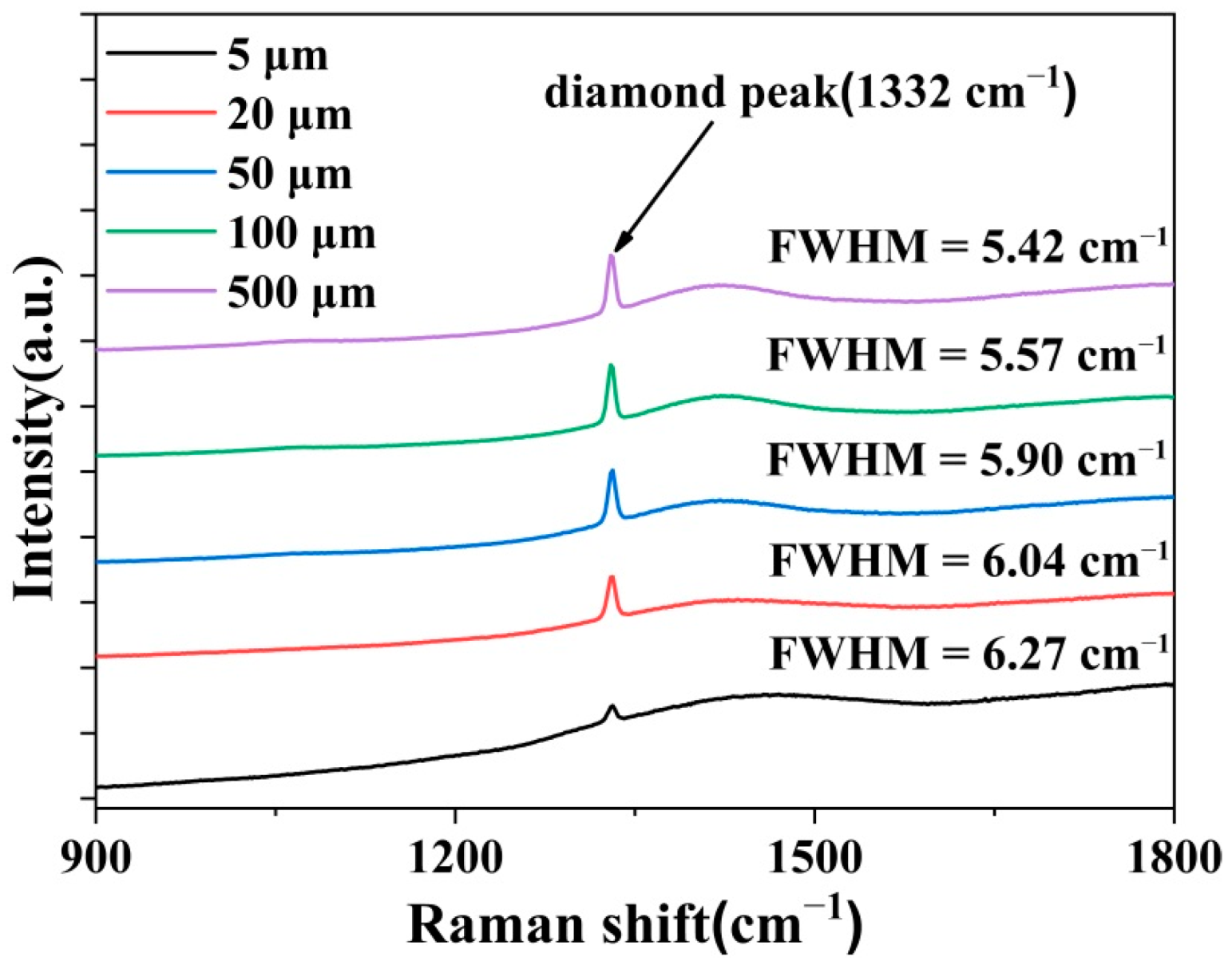 Materials 15 00624 g006 550
