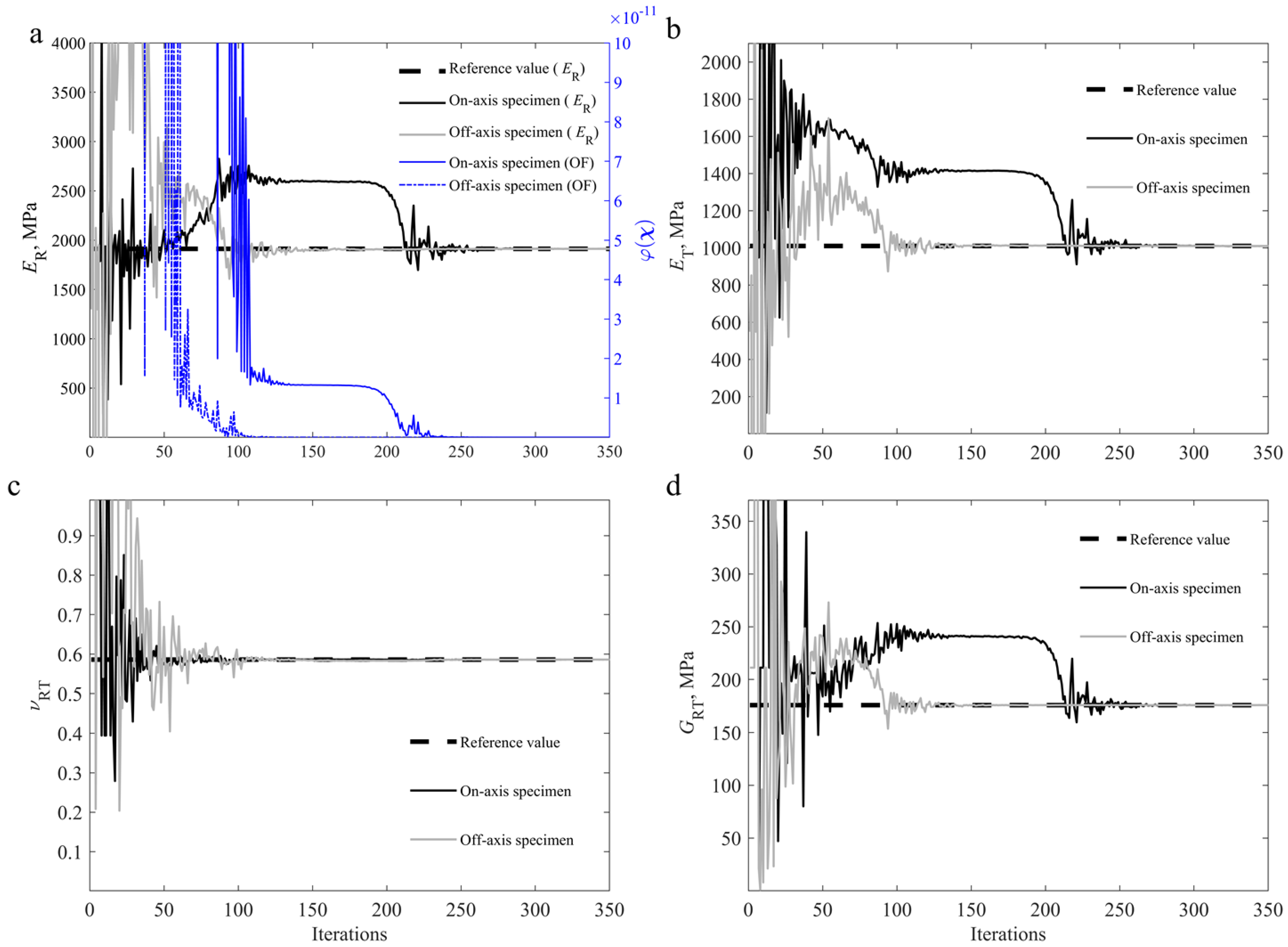Materials 15 00625 g006