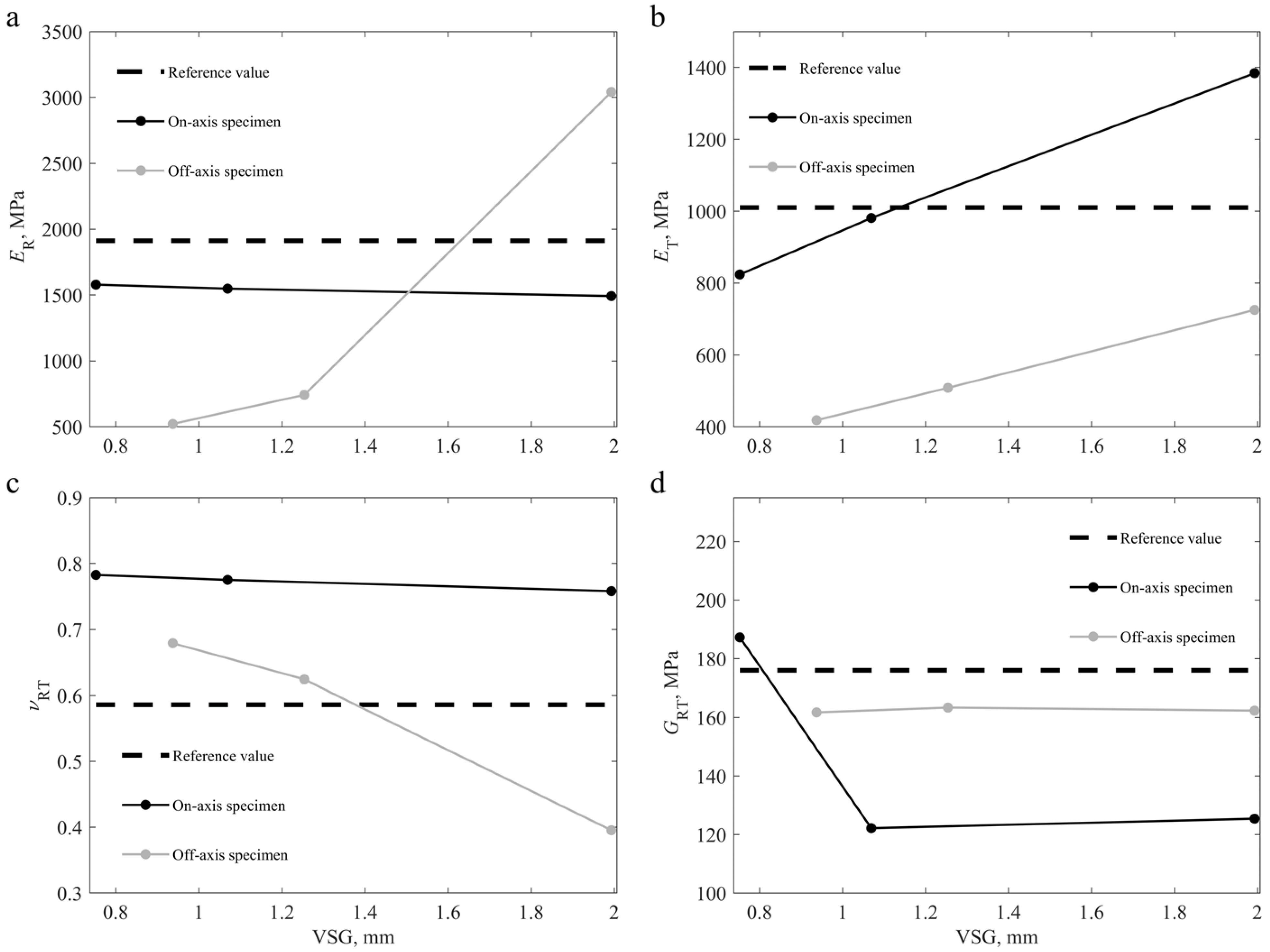 Materials 15 00625 g007