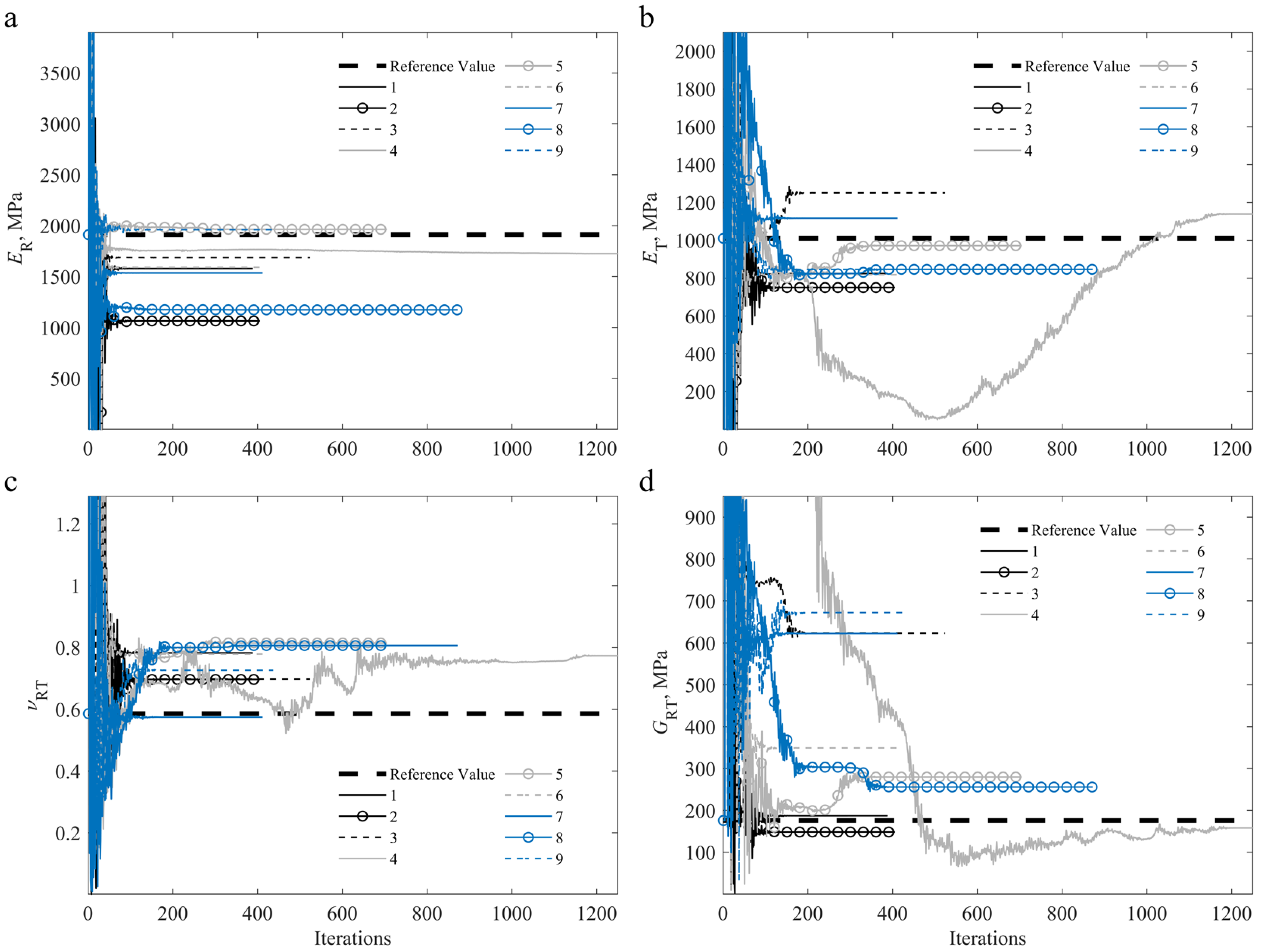 Materials 15 00625 g009