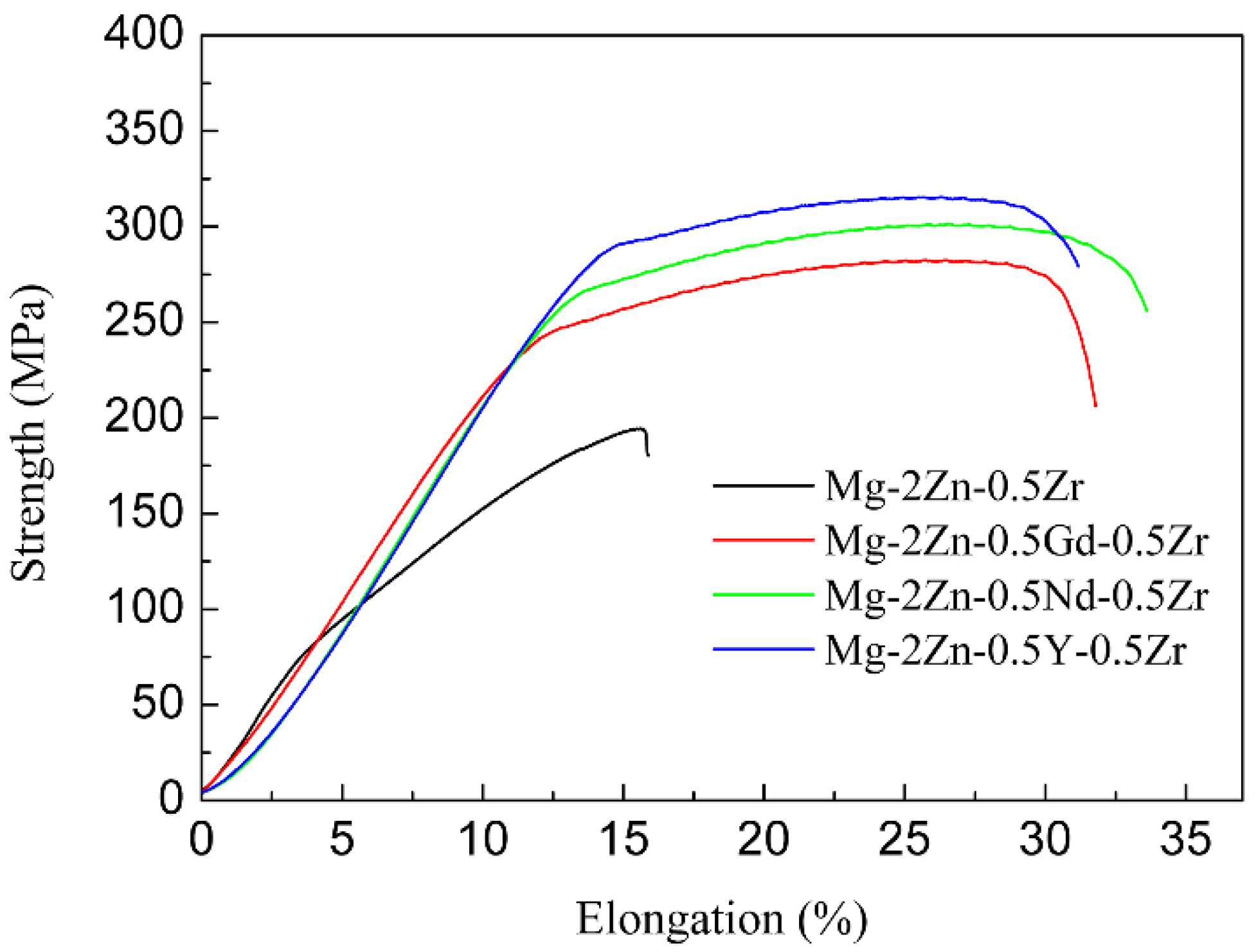 Materials 15 00627 g007