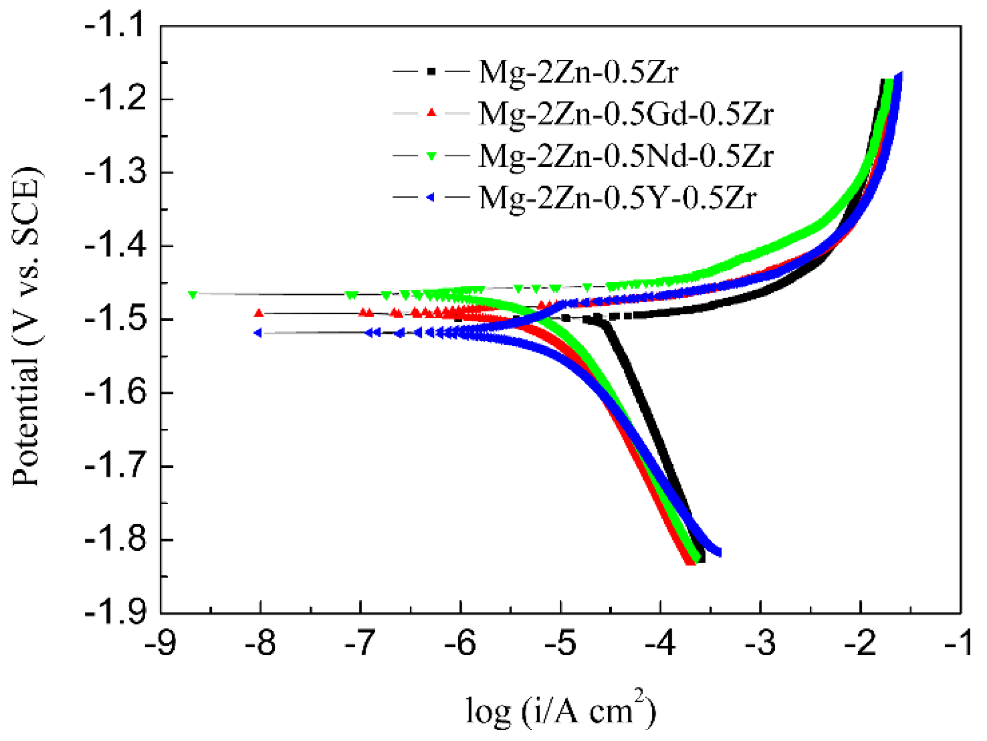 Materials 15 00627 g009