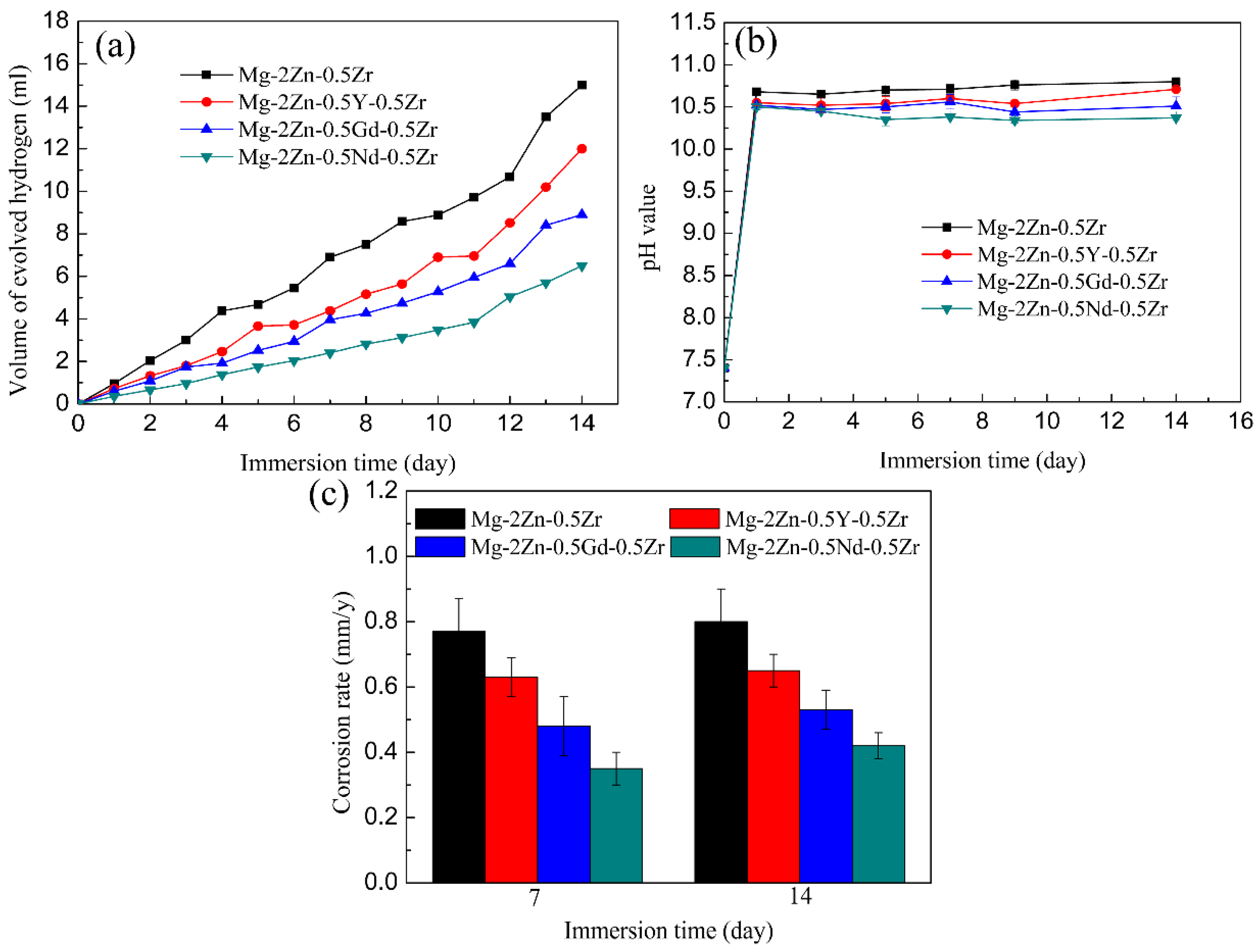 Materials 15 00627 g011