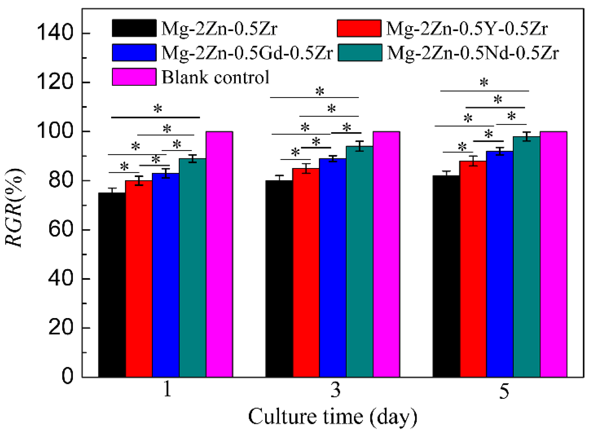 Materials 15 00627 g014