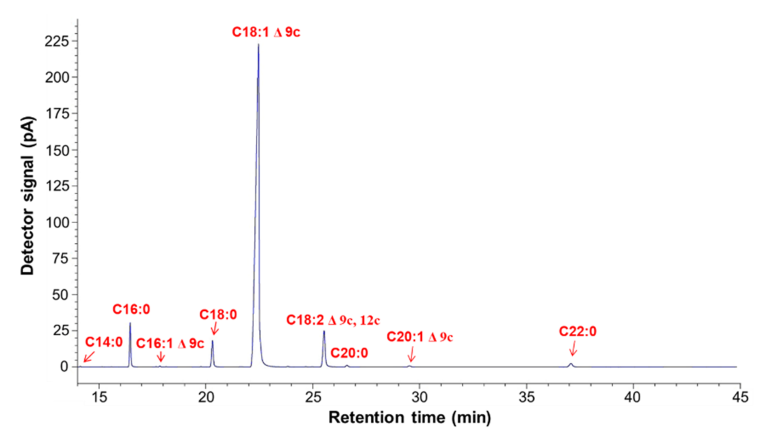 Materials 15 00628 g001 550