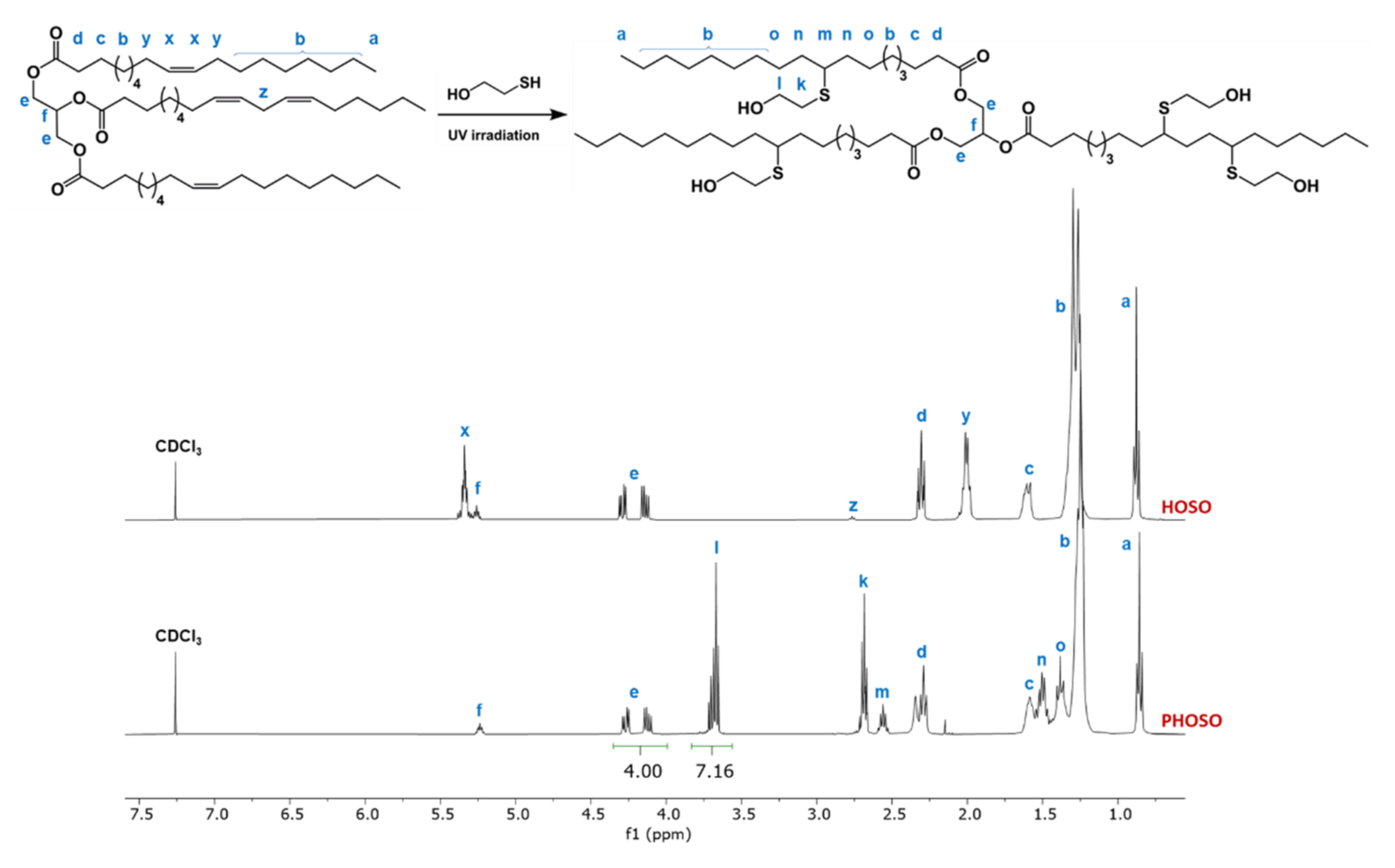 Materials 15 00628 g002 550
