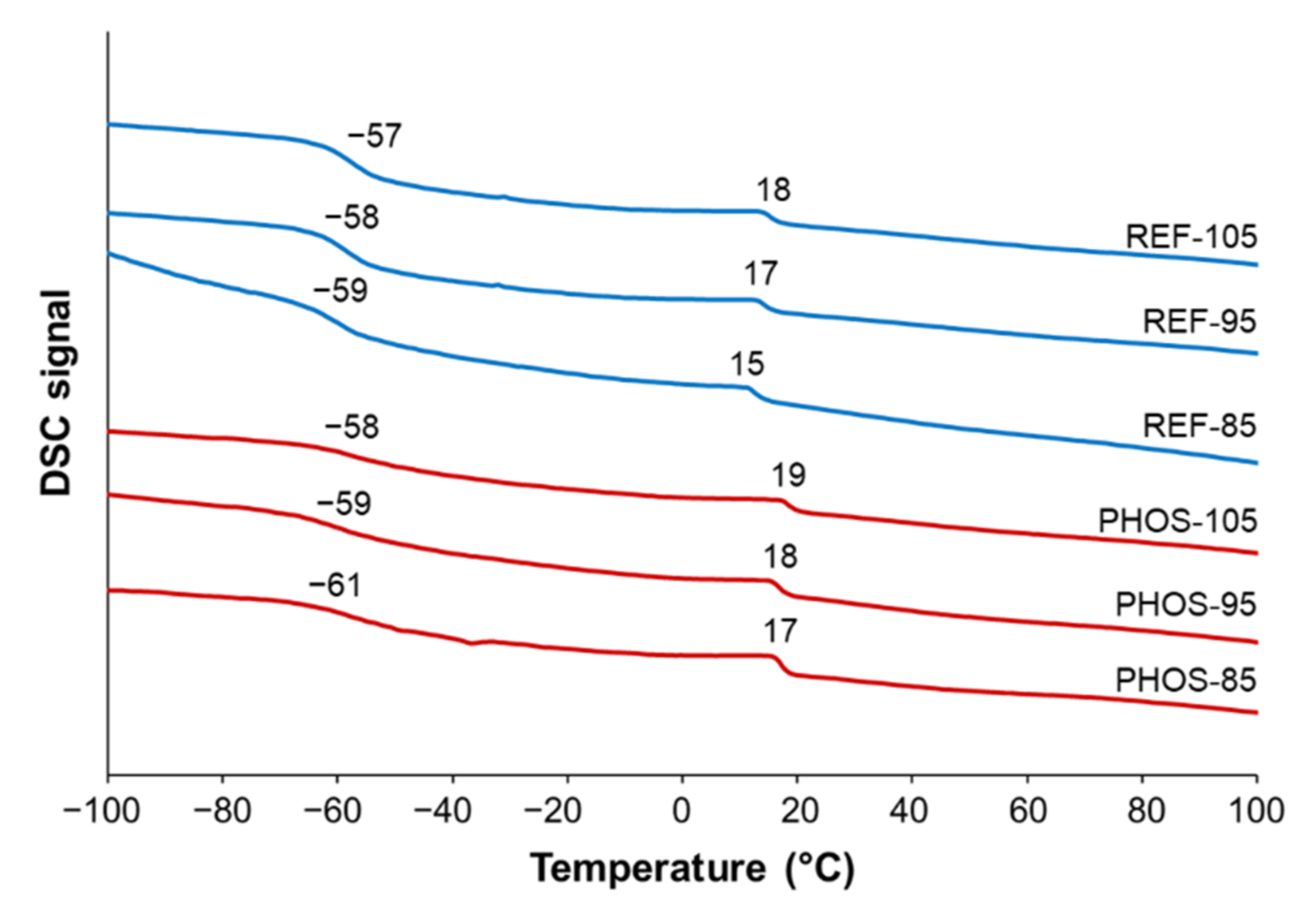Materials 15 00628 g005 550