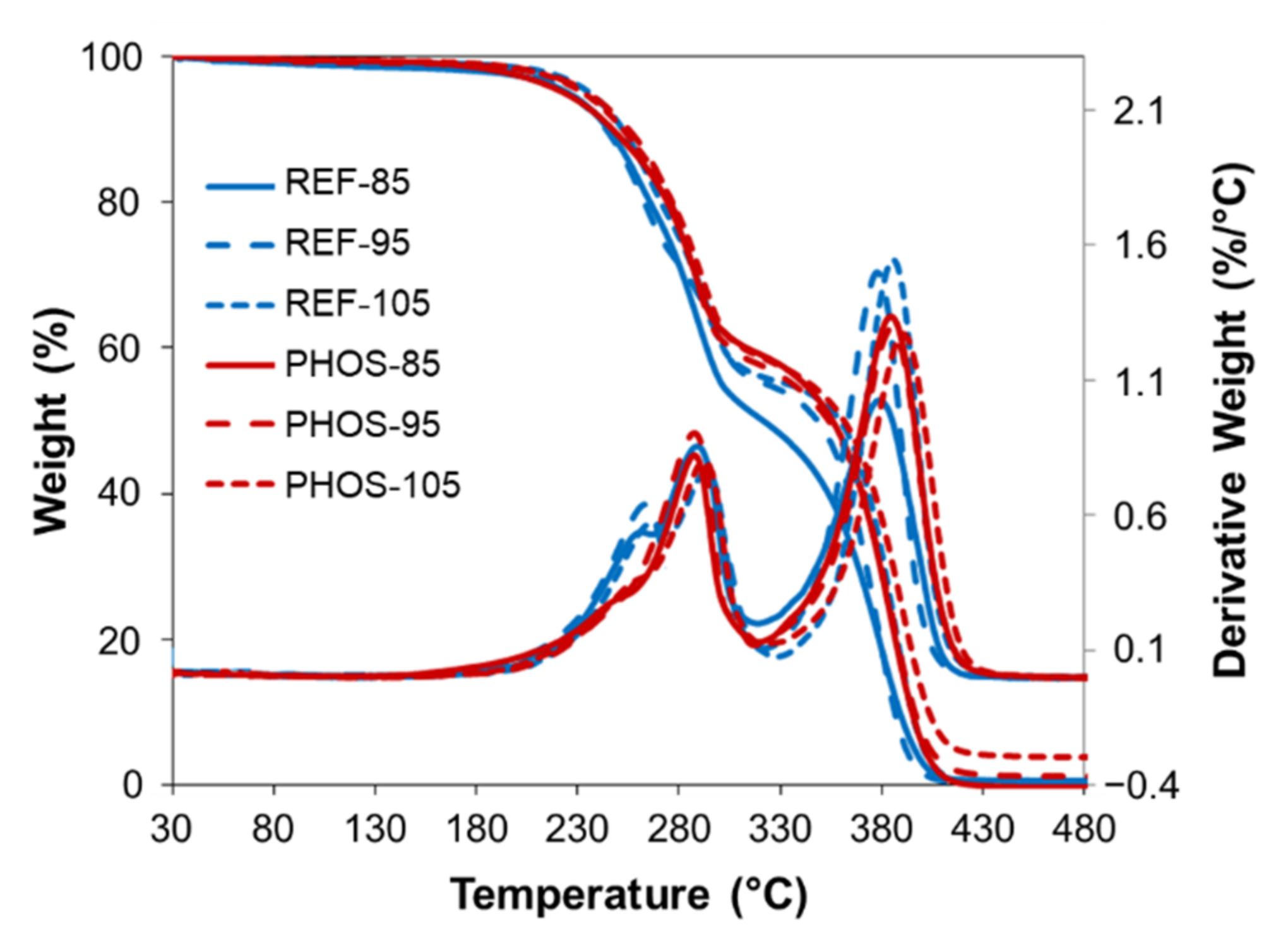 Materials 15 00628 g006 550