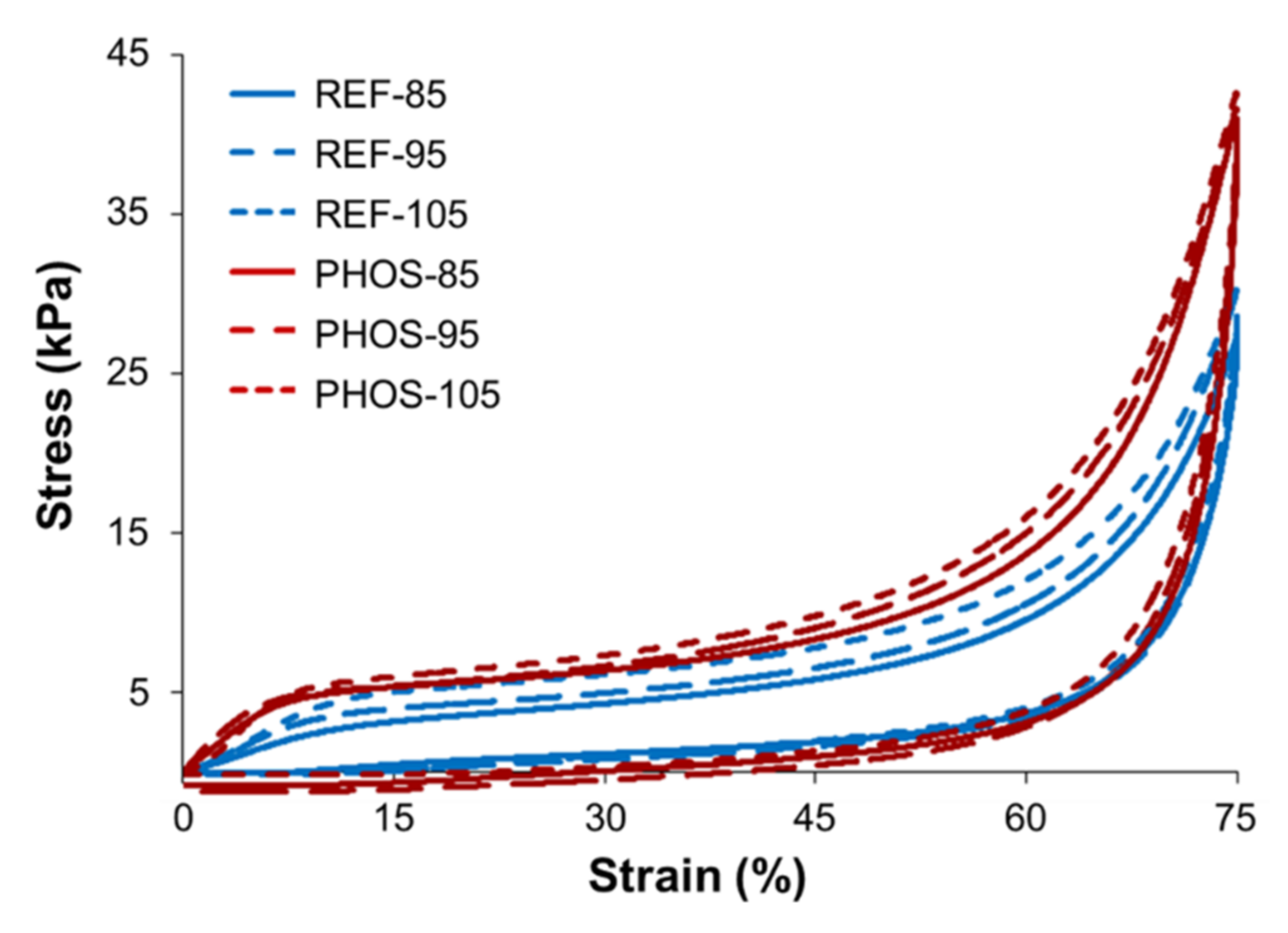 Materials 15 00628 g007 550