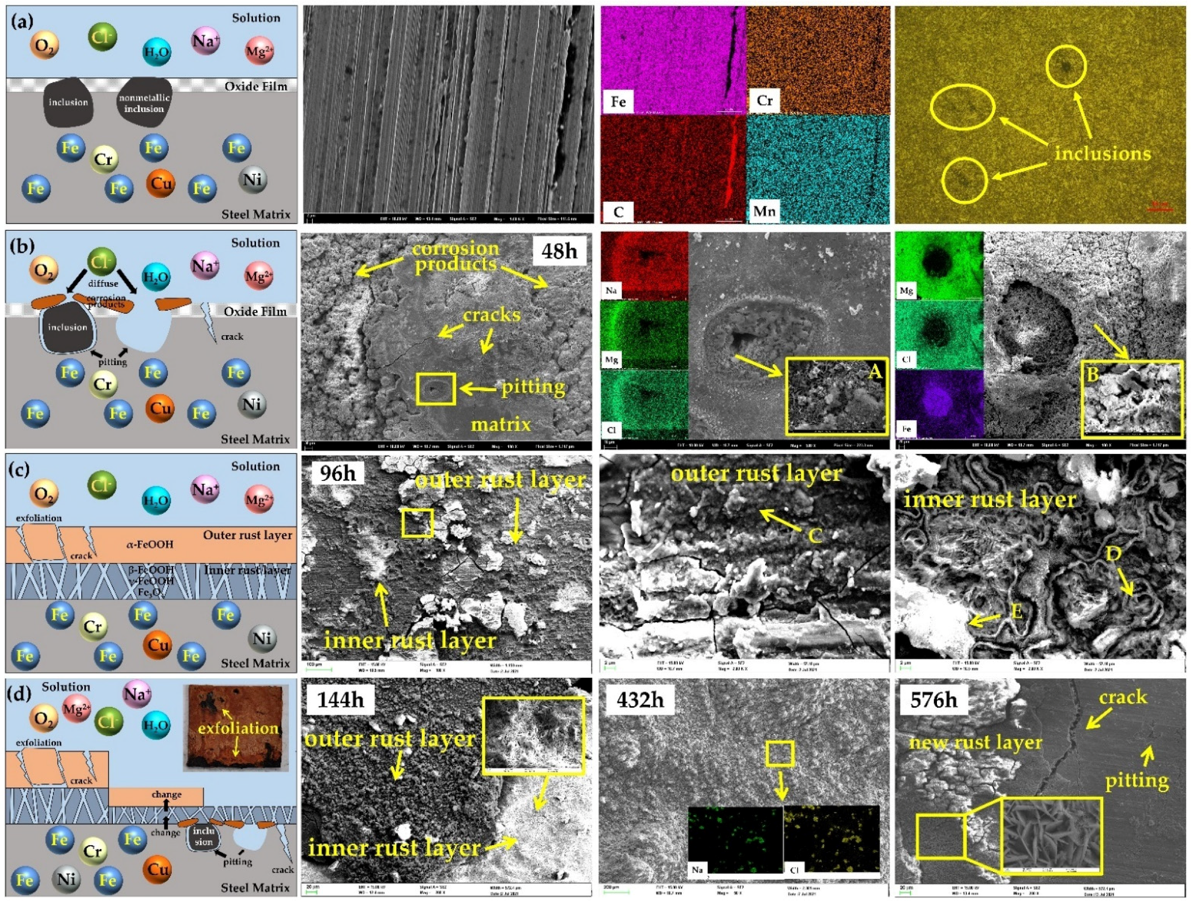 Materials 15 00629 g003