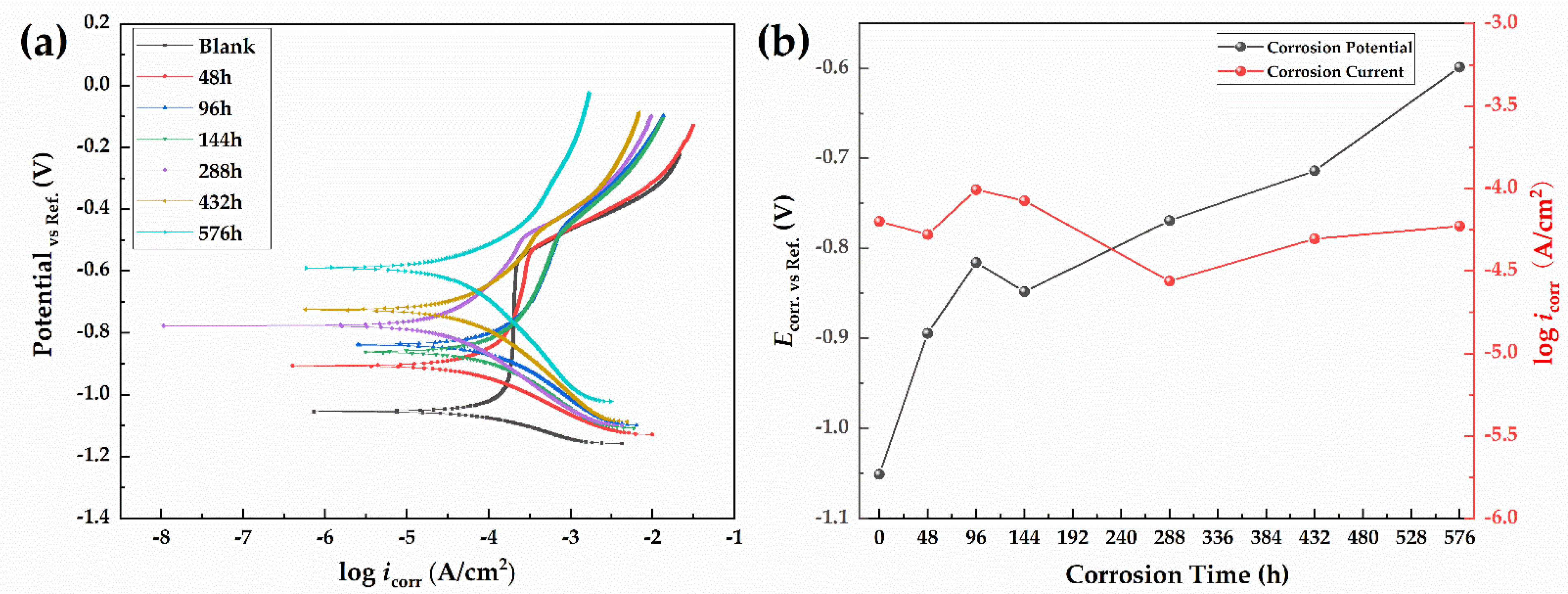 Materials 15 00629 g005