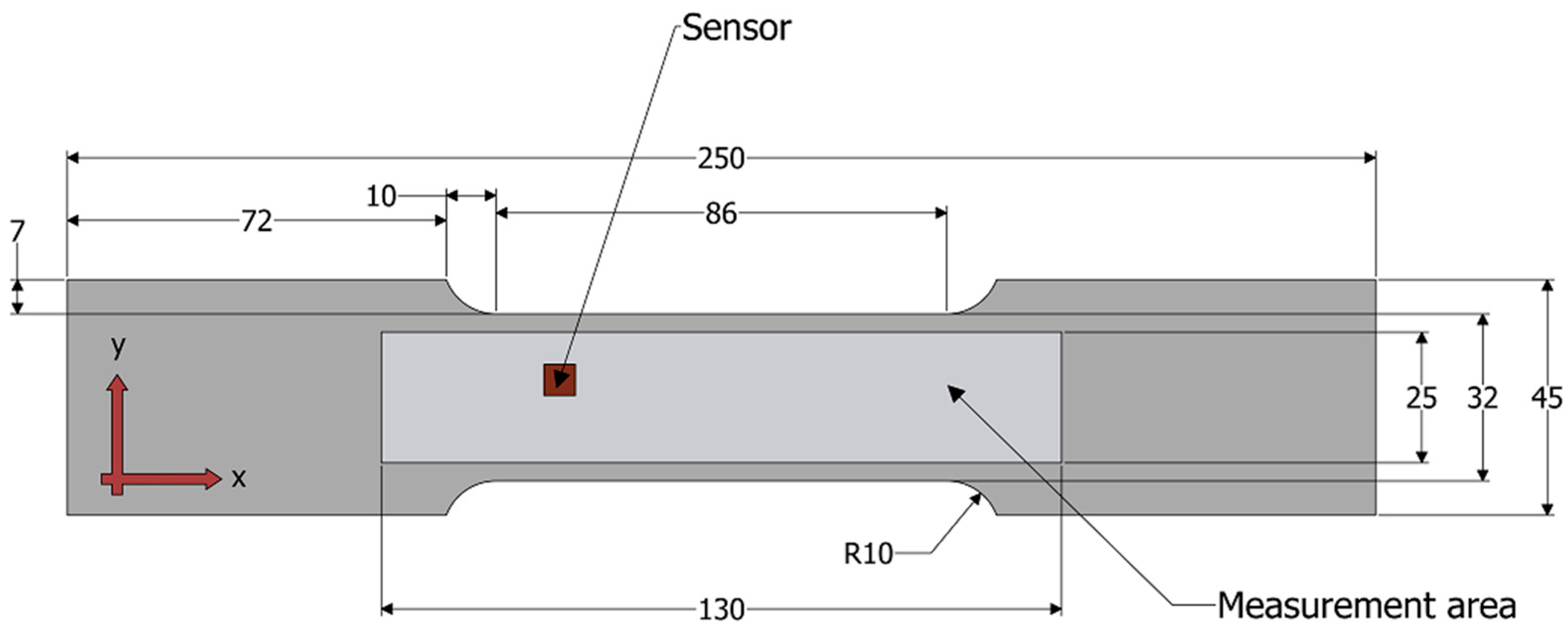 Materials 15 00630 g001