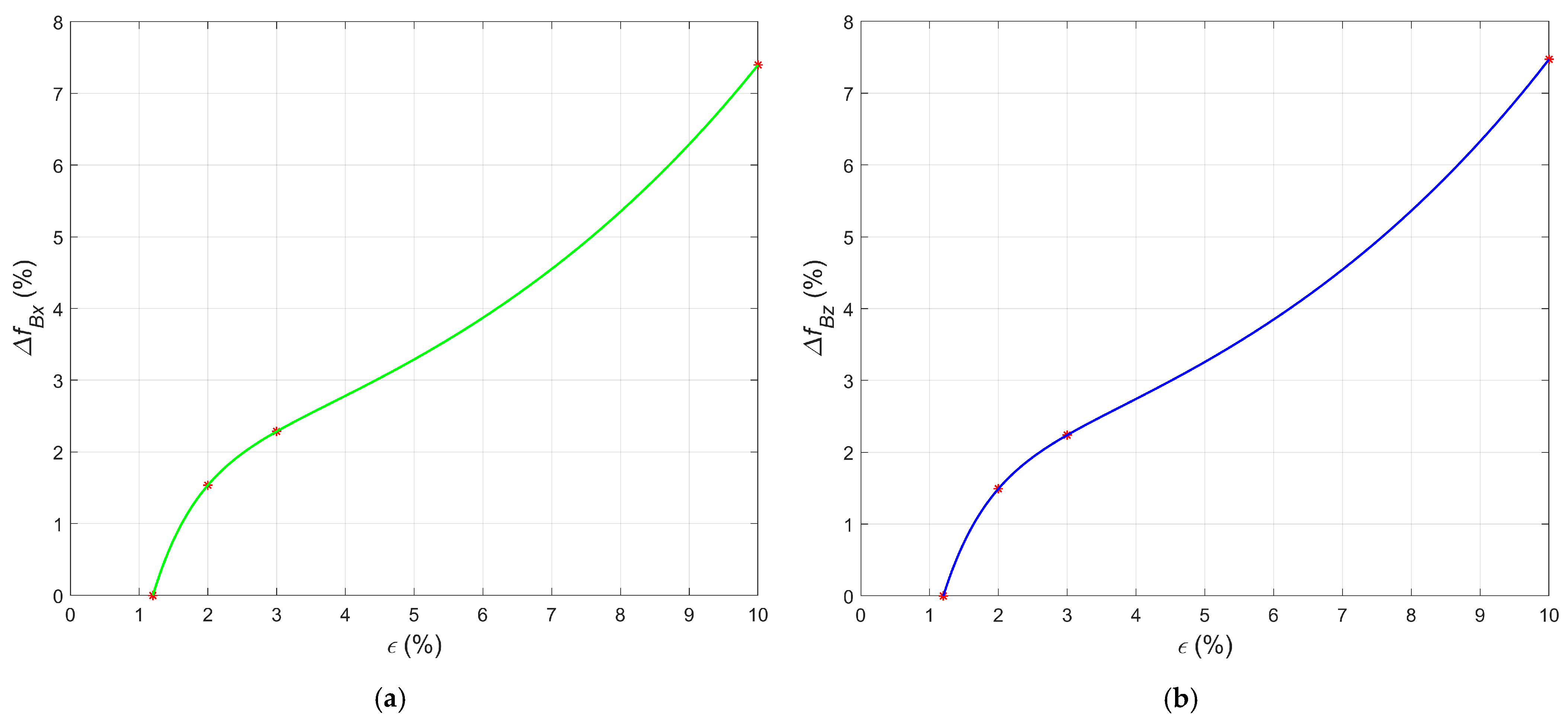 Materials 15 00630 g010
