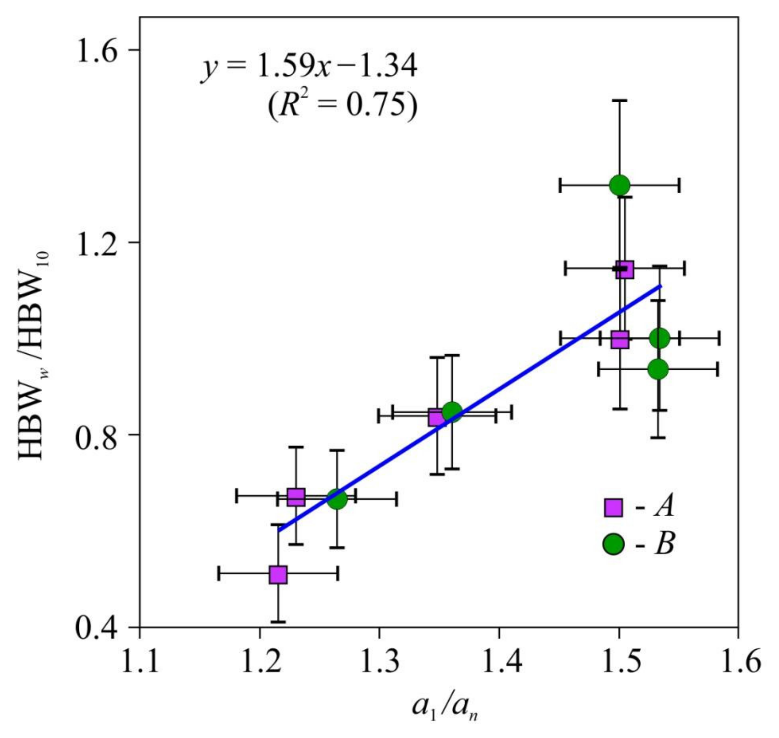 Materials 15 00632 g005