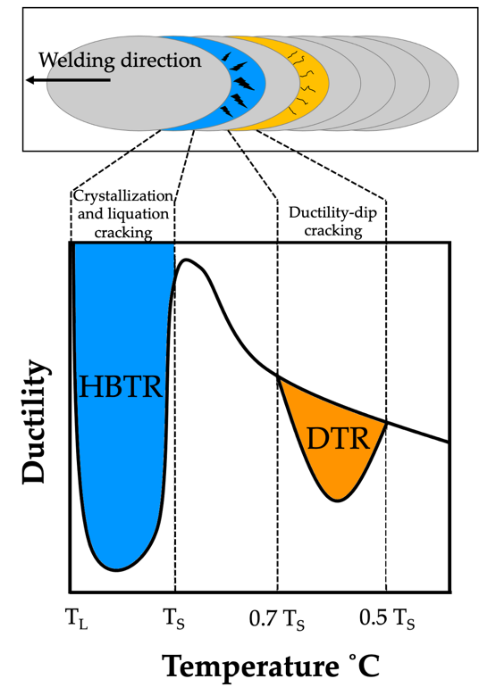 Materials 15 00634 g001 550