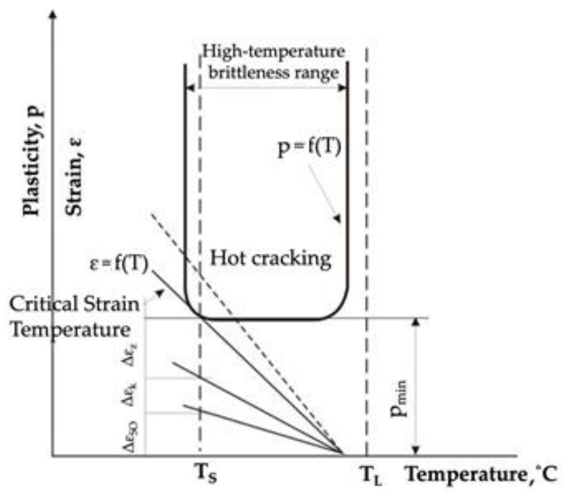 Materials 15 00634 g004 550