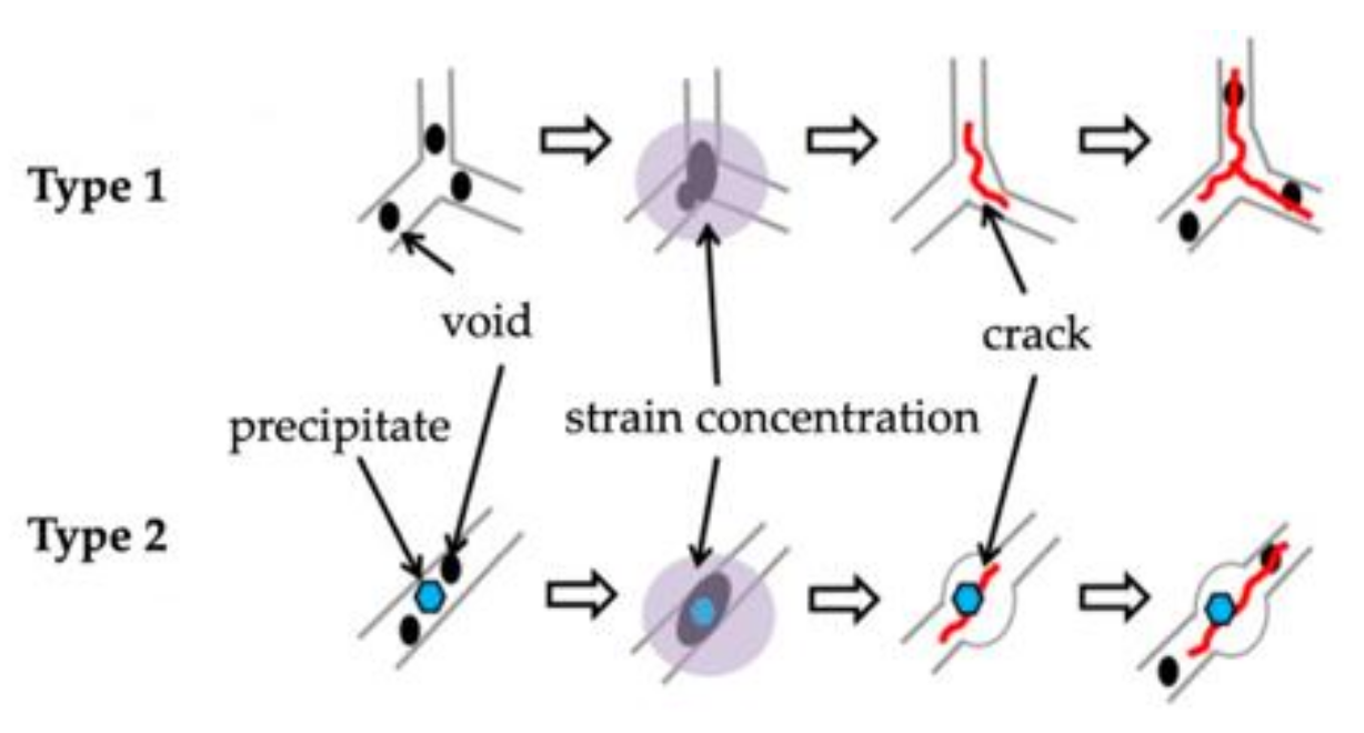 Materials 15 00634 g006 550