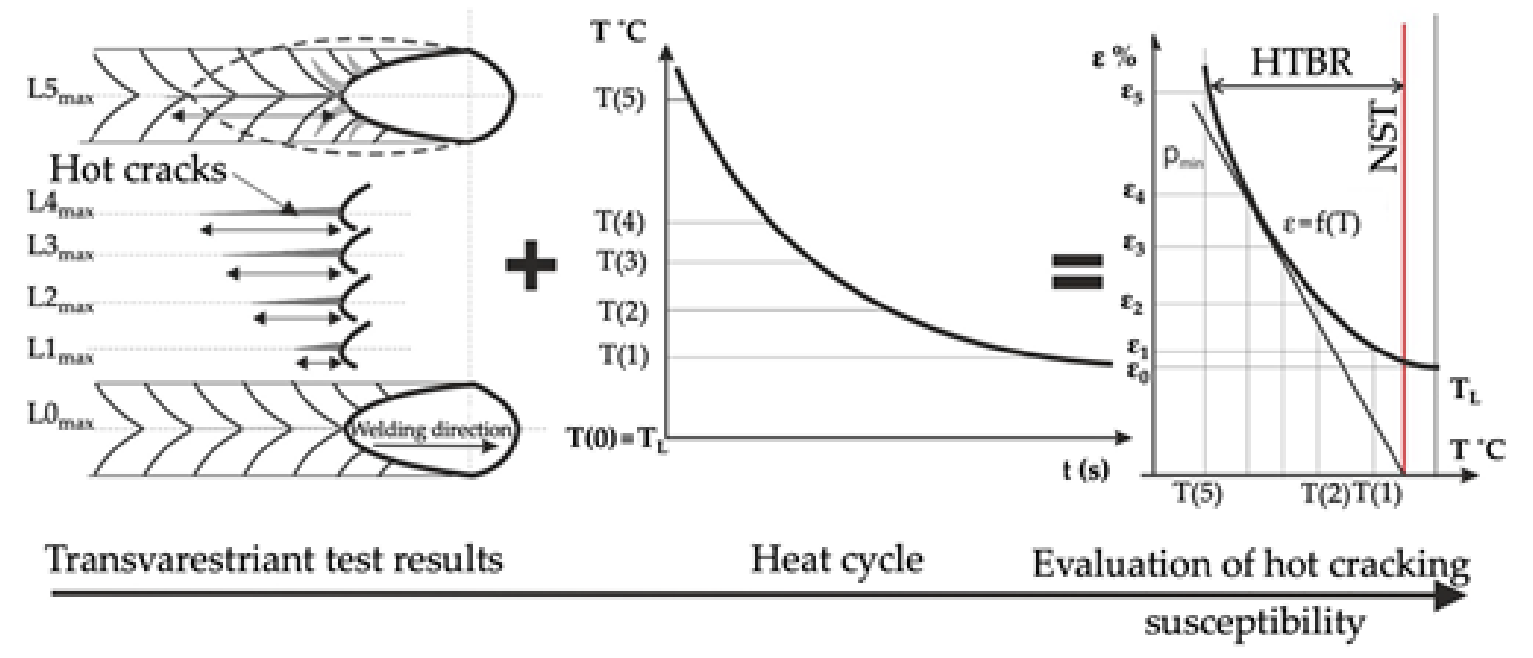 Materials 15 00634 g008 550