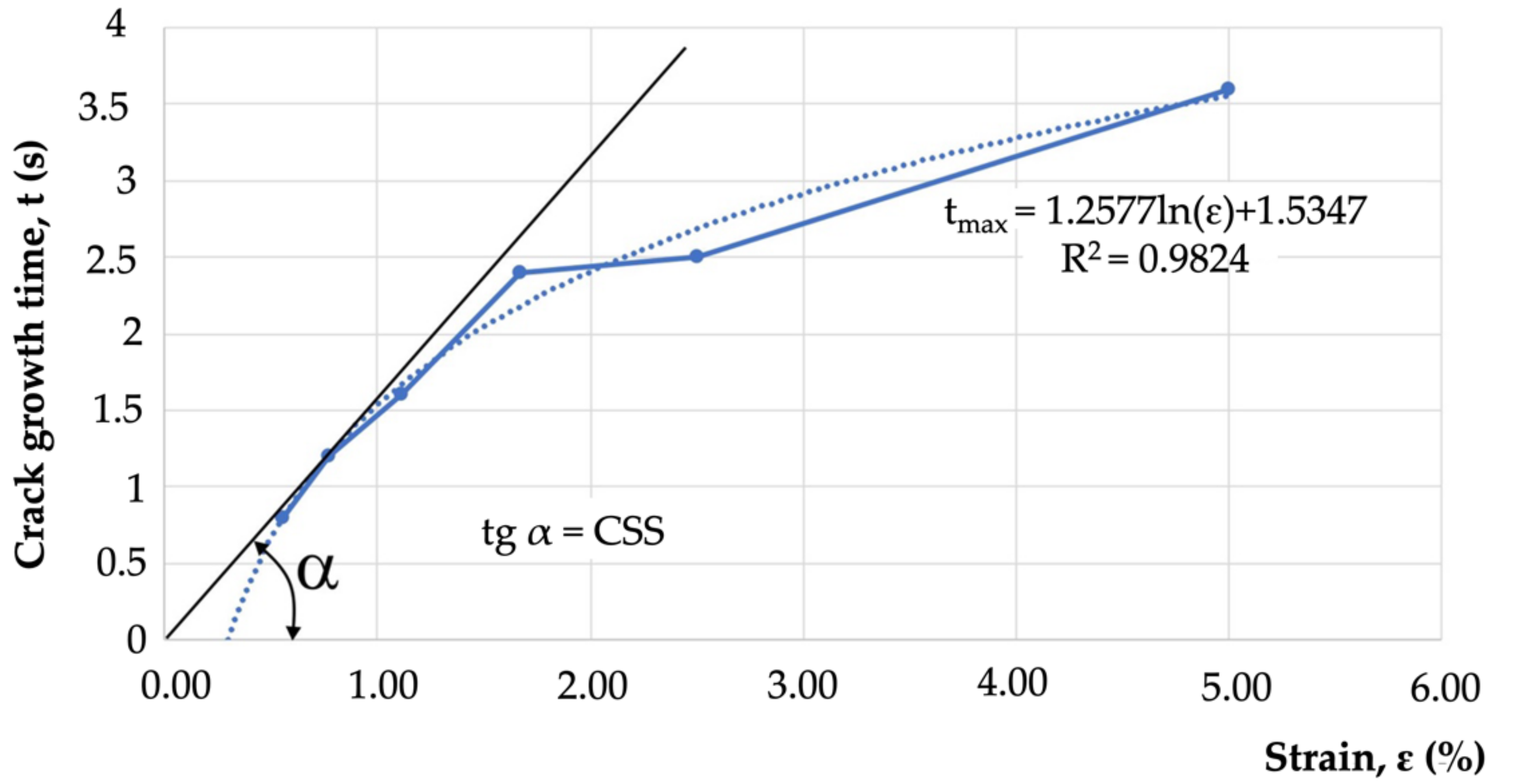 Materials 15 00634 g015 550
