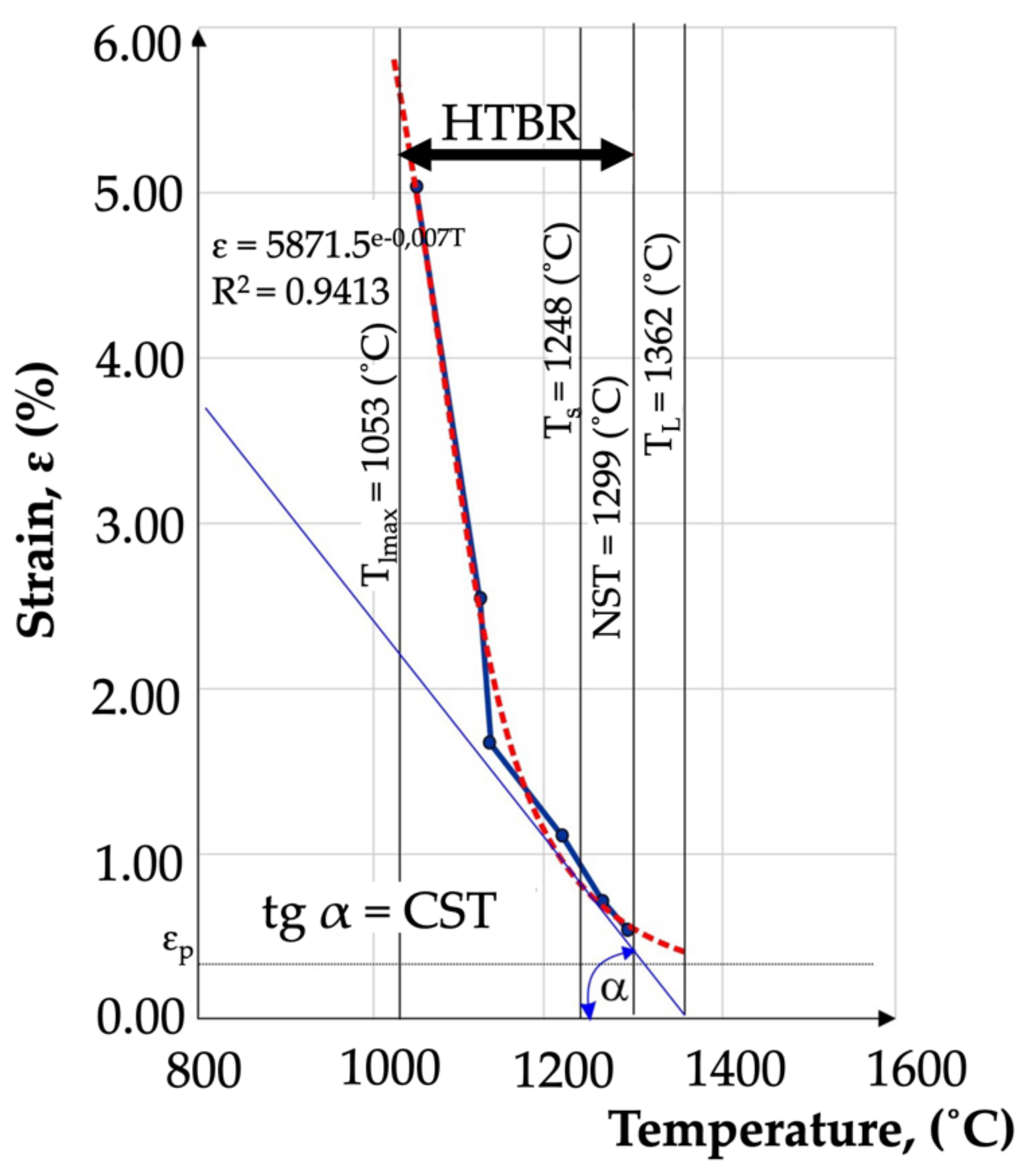Materials 15 00634 g016 550