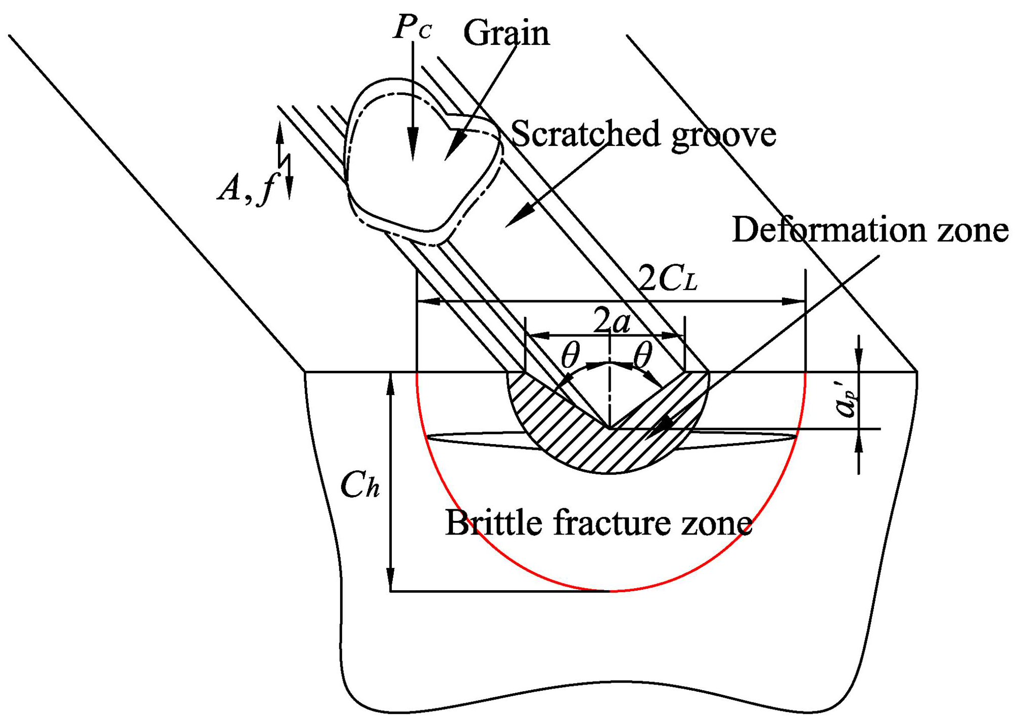 Materials 15 00636 g003
