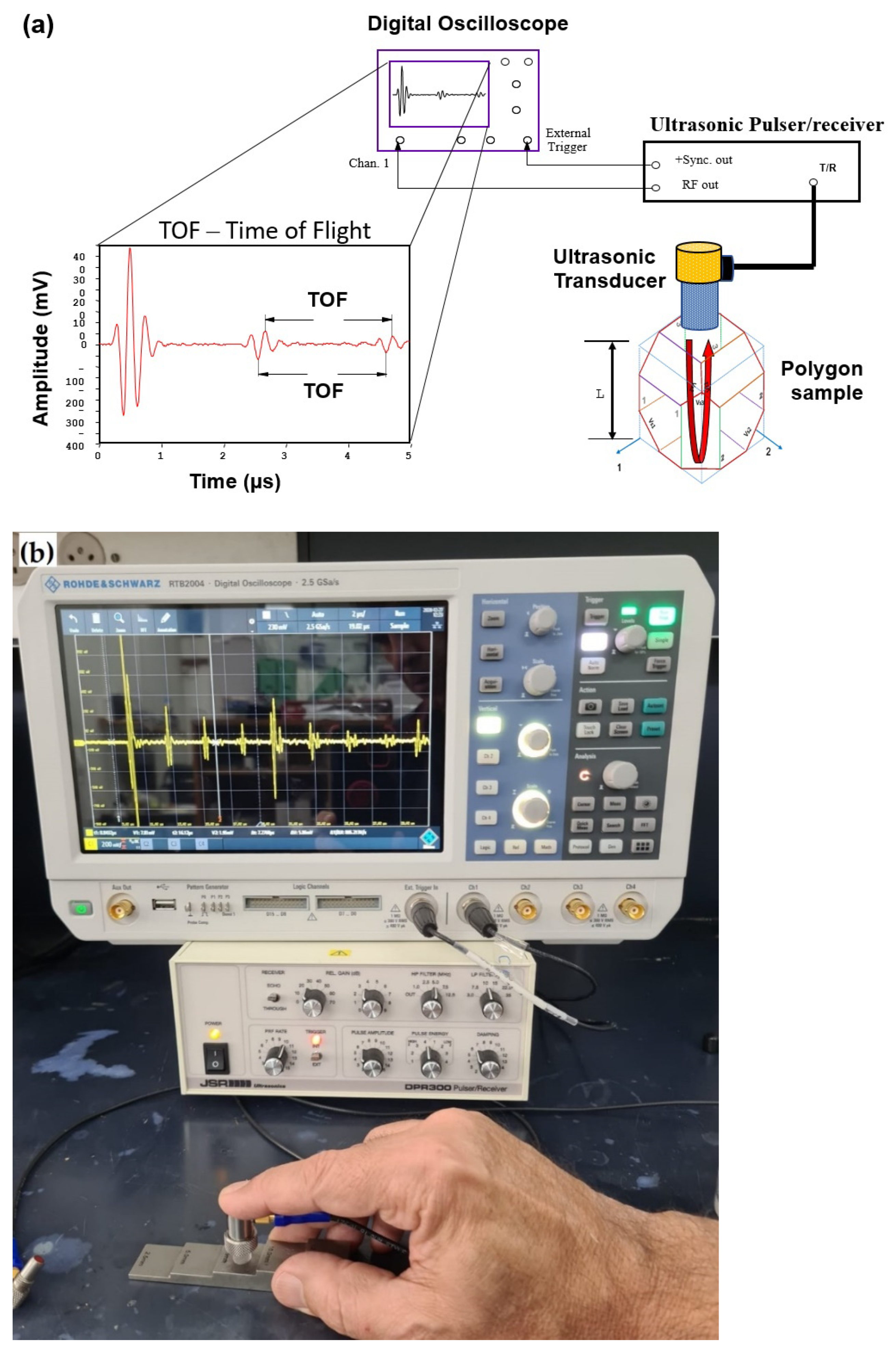 Materials 15 00638 g004 550