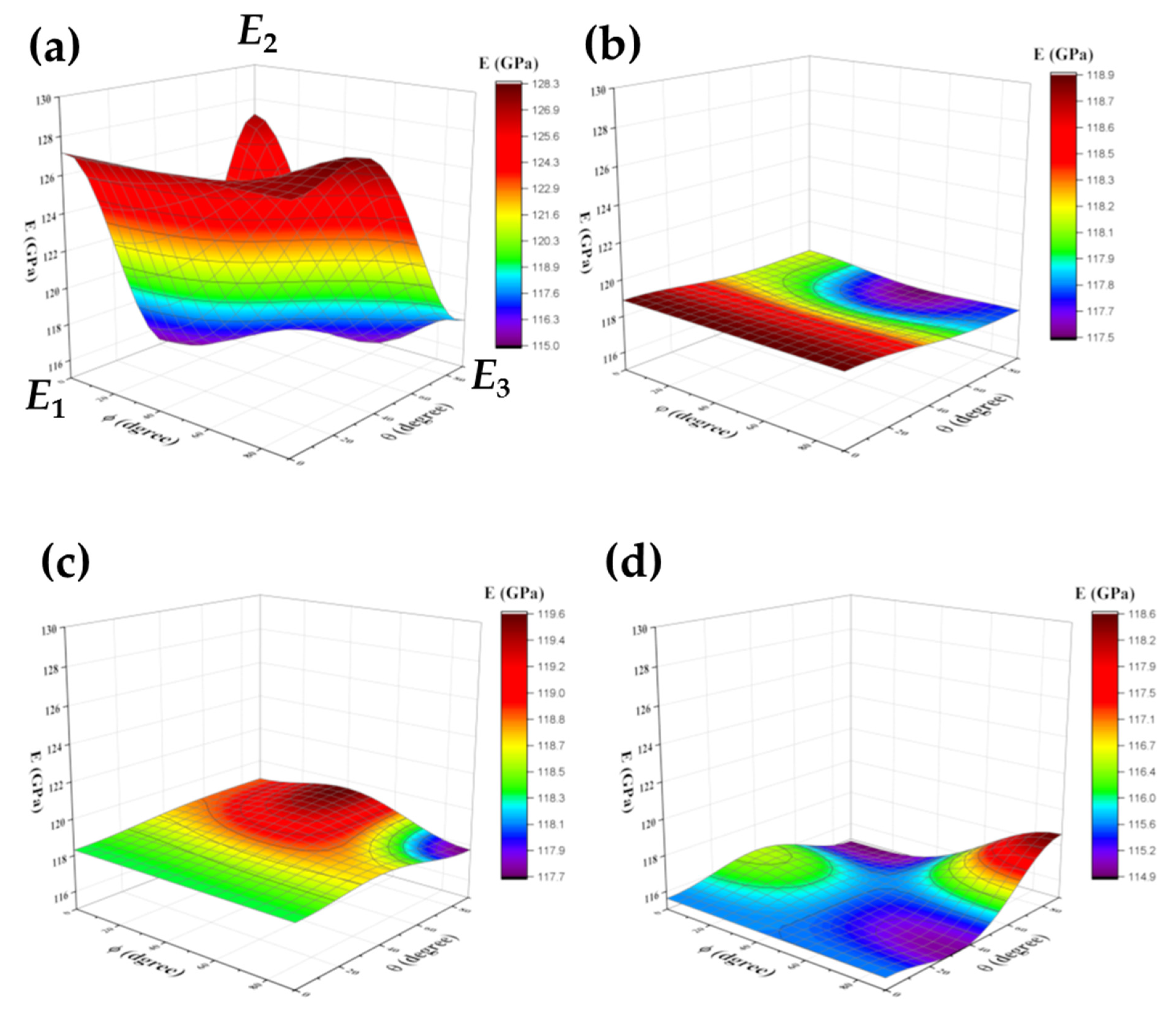 Materials 15 00638 g006 550