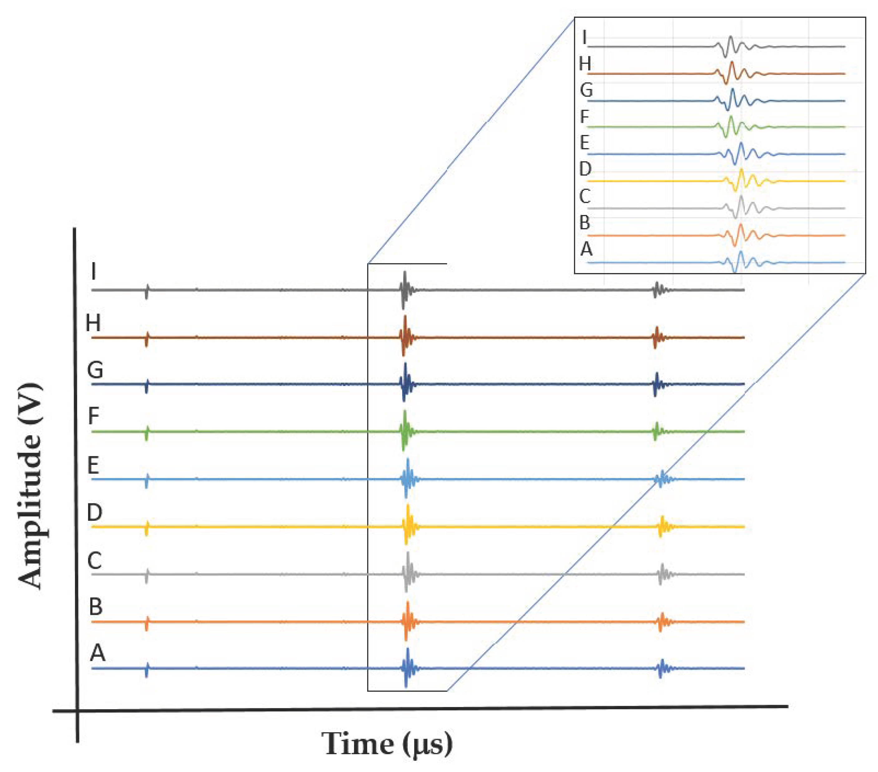 Materials 15 00638 g008 550