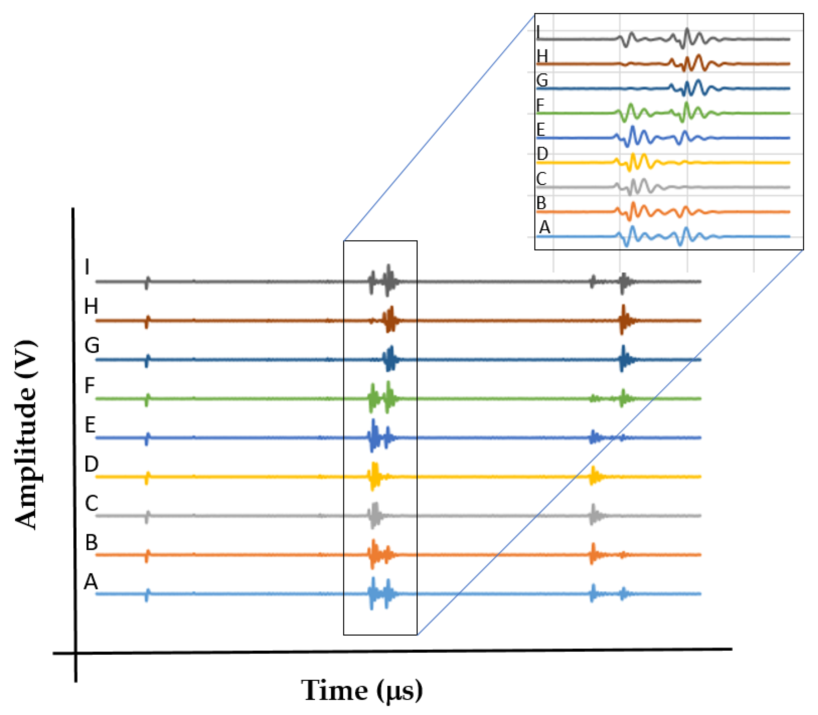 Materials 15 00638 g009 550