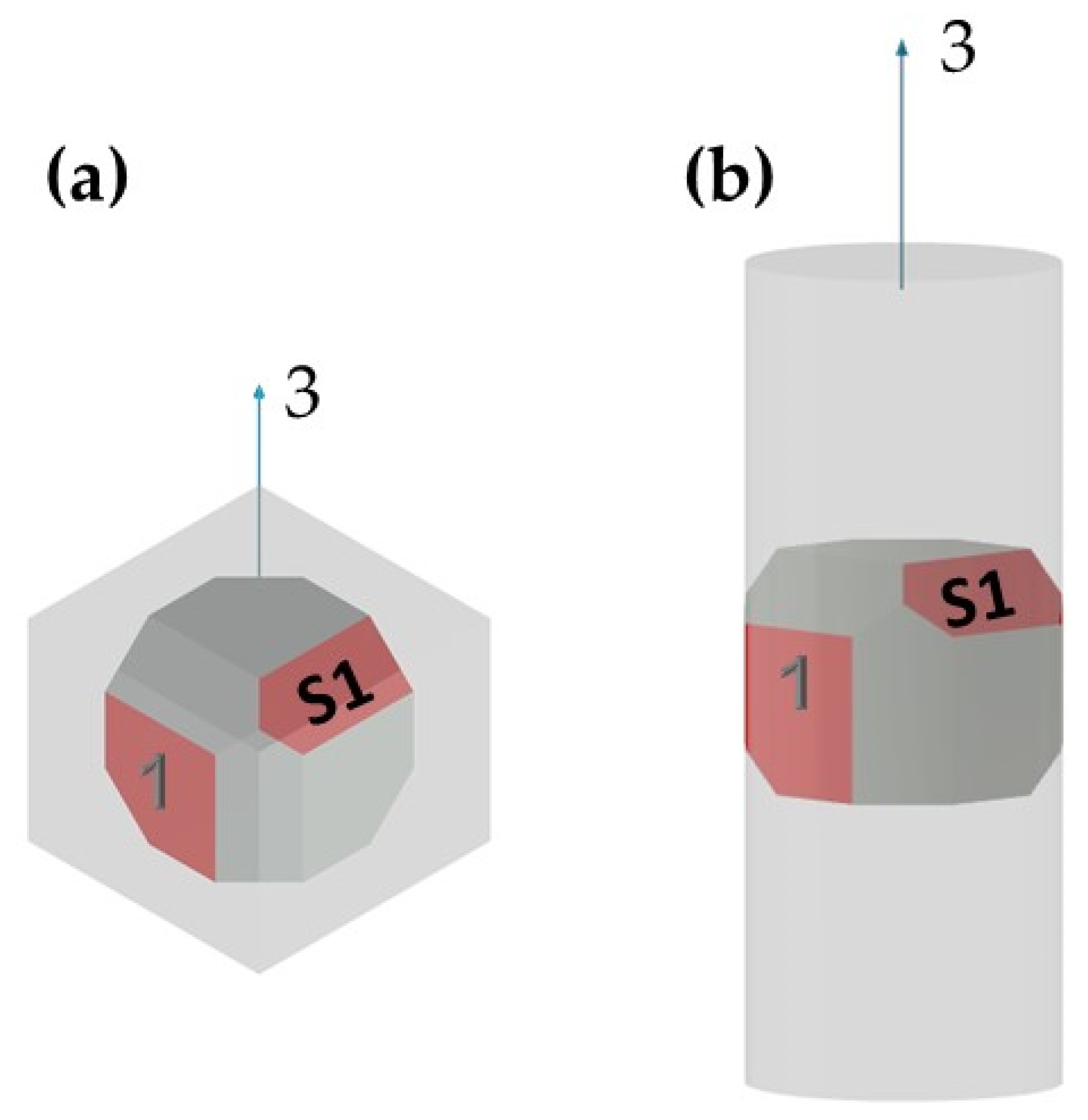 Materials 15 00638 g010 550