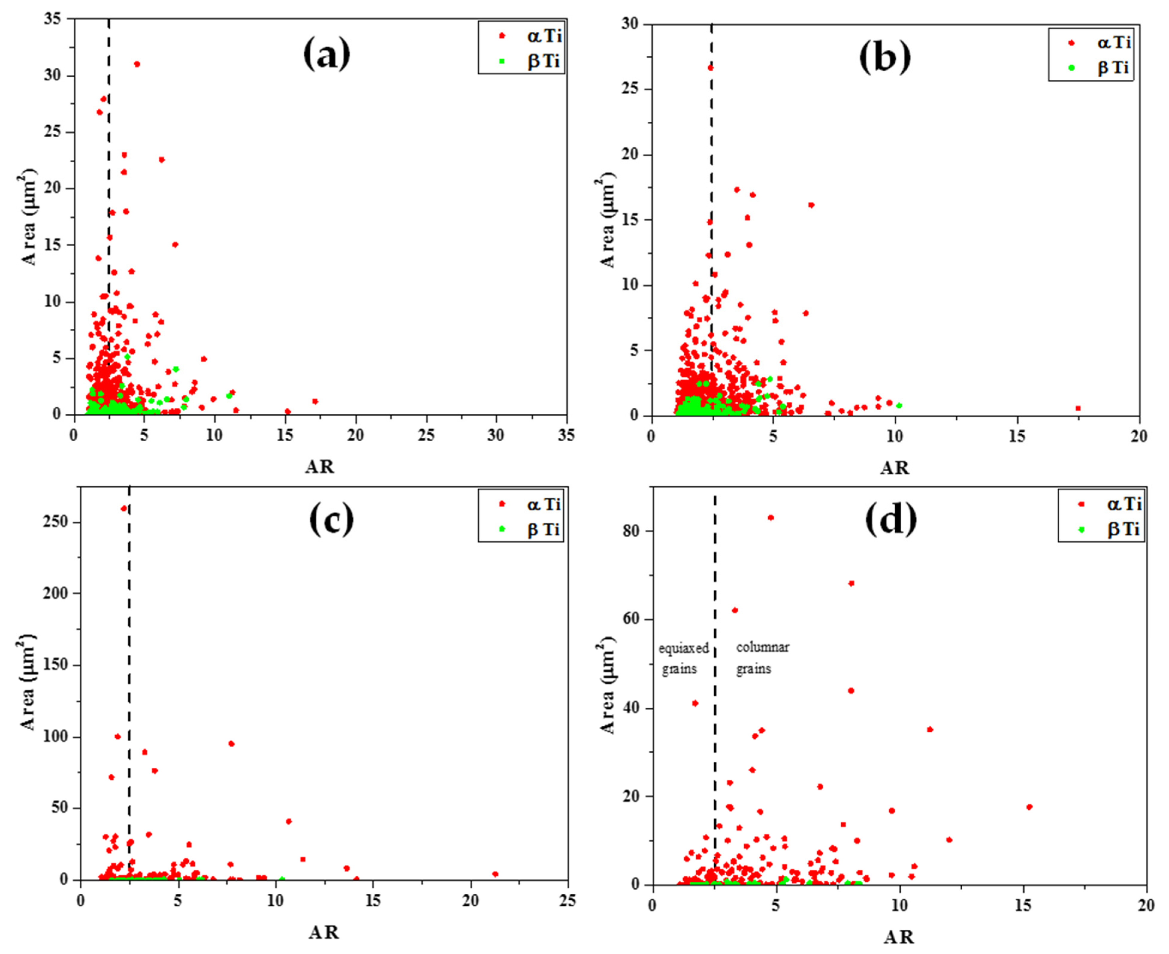 Materials 15 00638 g012 550
