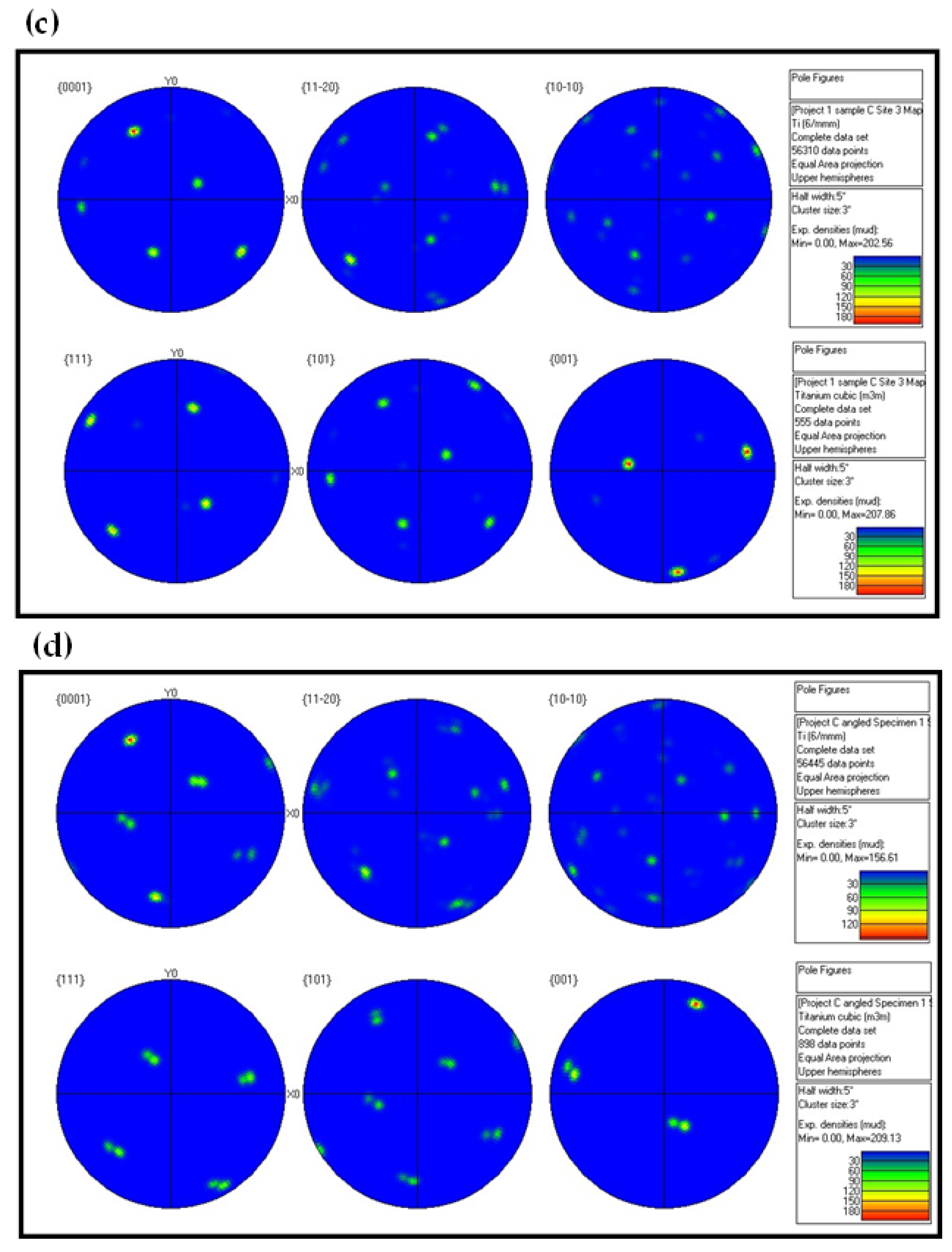 Materials 15 00638 g013b 550