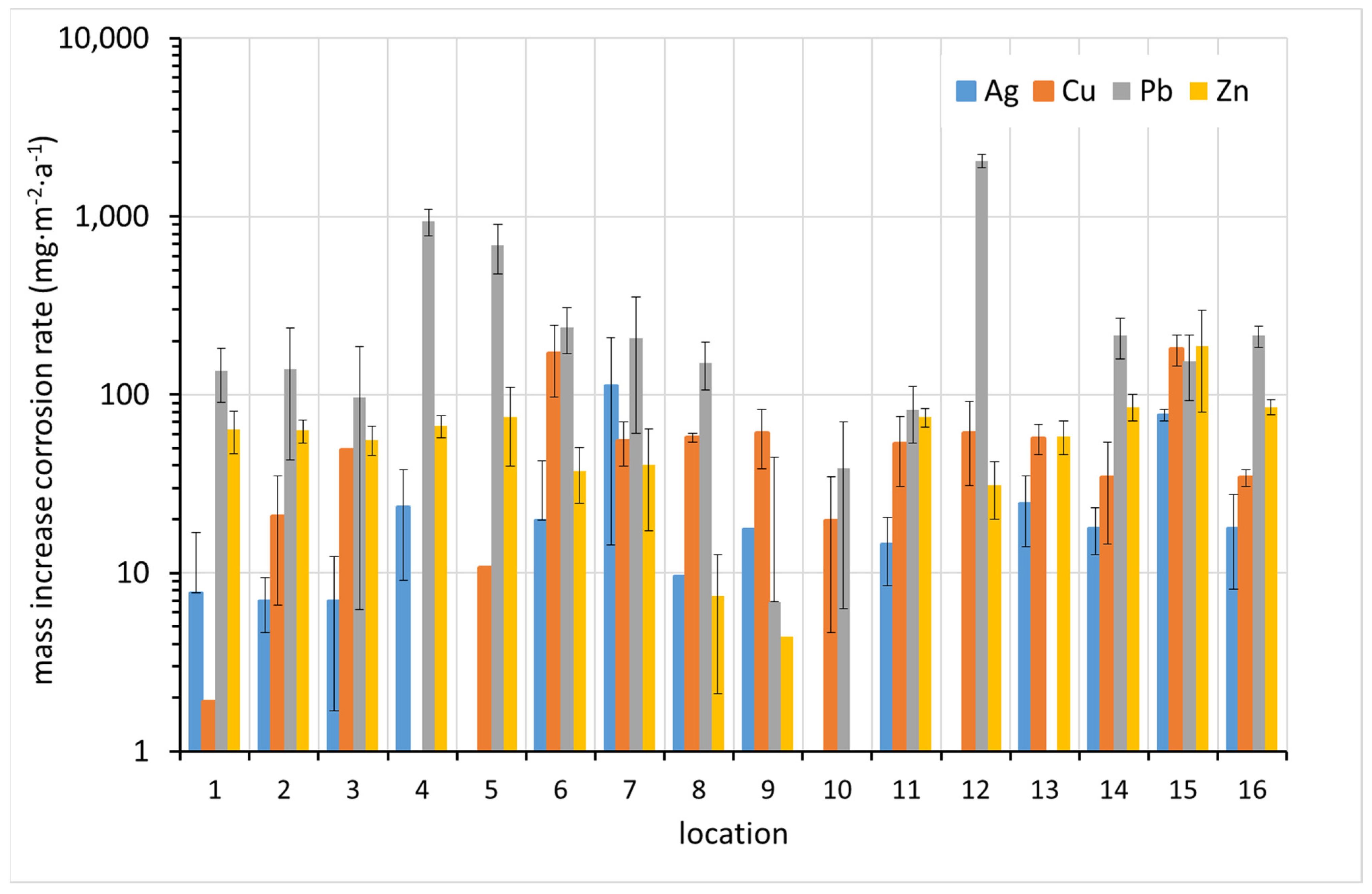 Materials 15 00639 g007 550