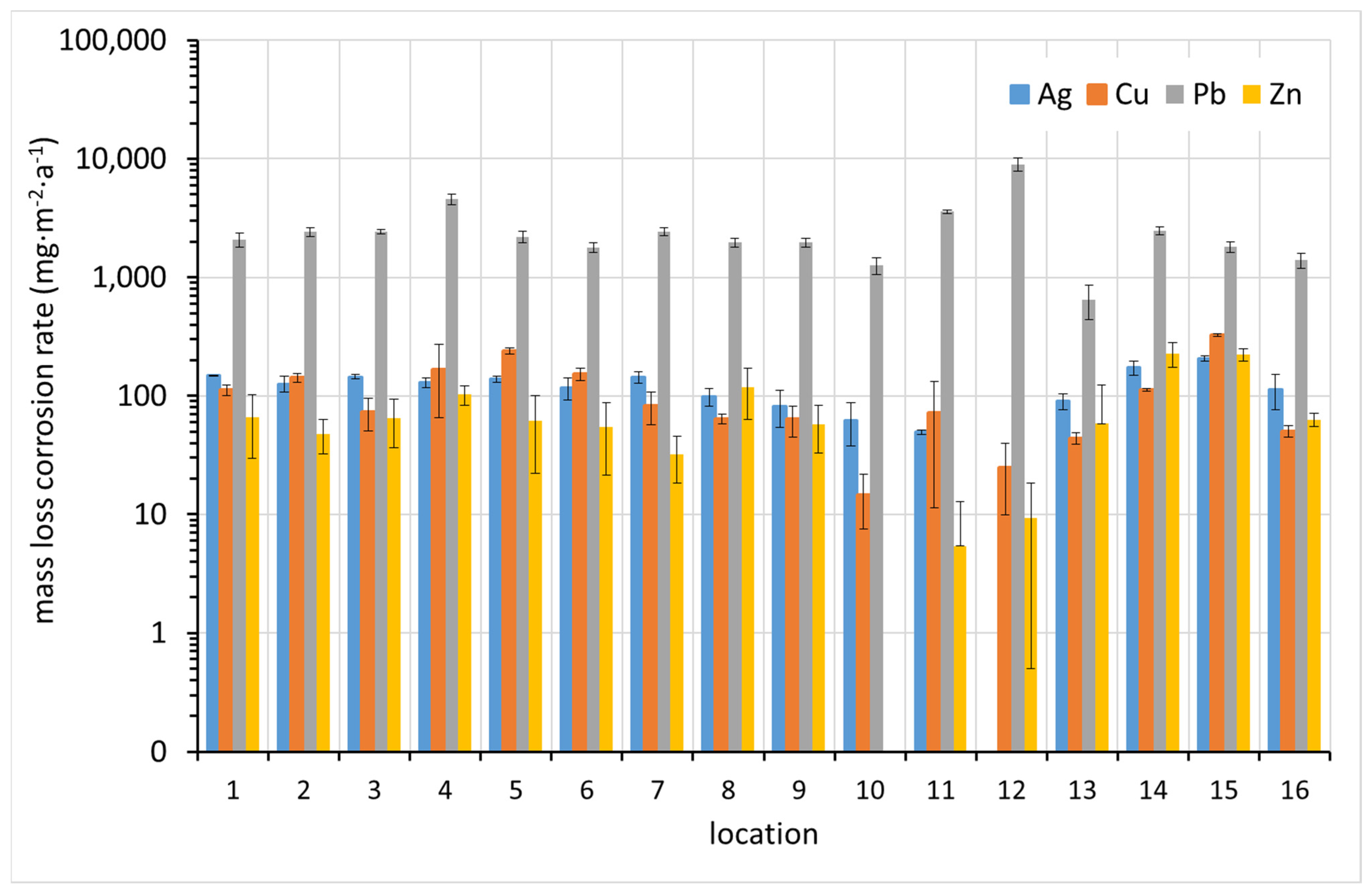 Materials 15 00639 g008 550