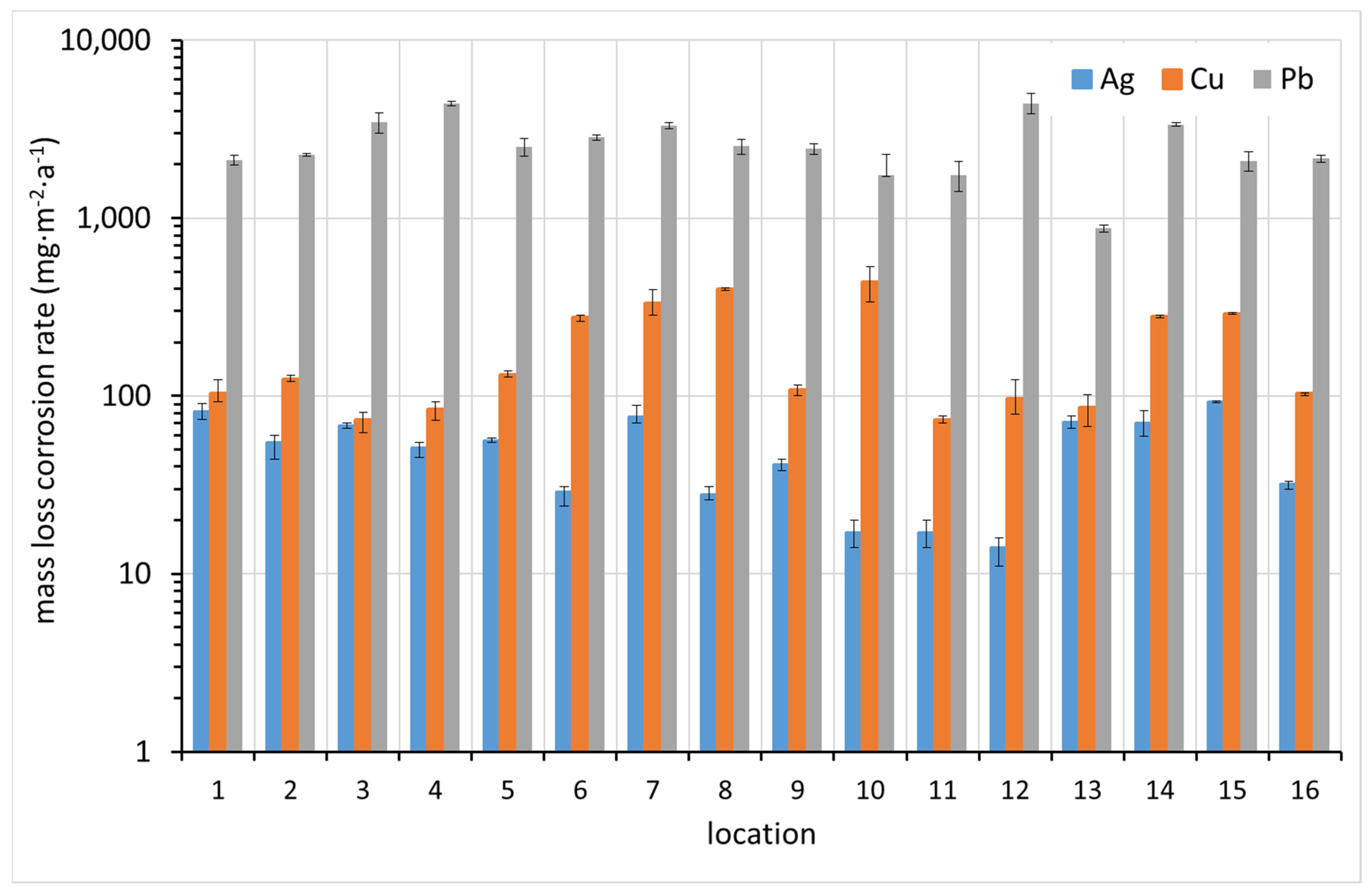 Materials 15 00639 g009 550