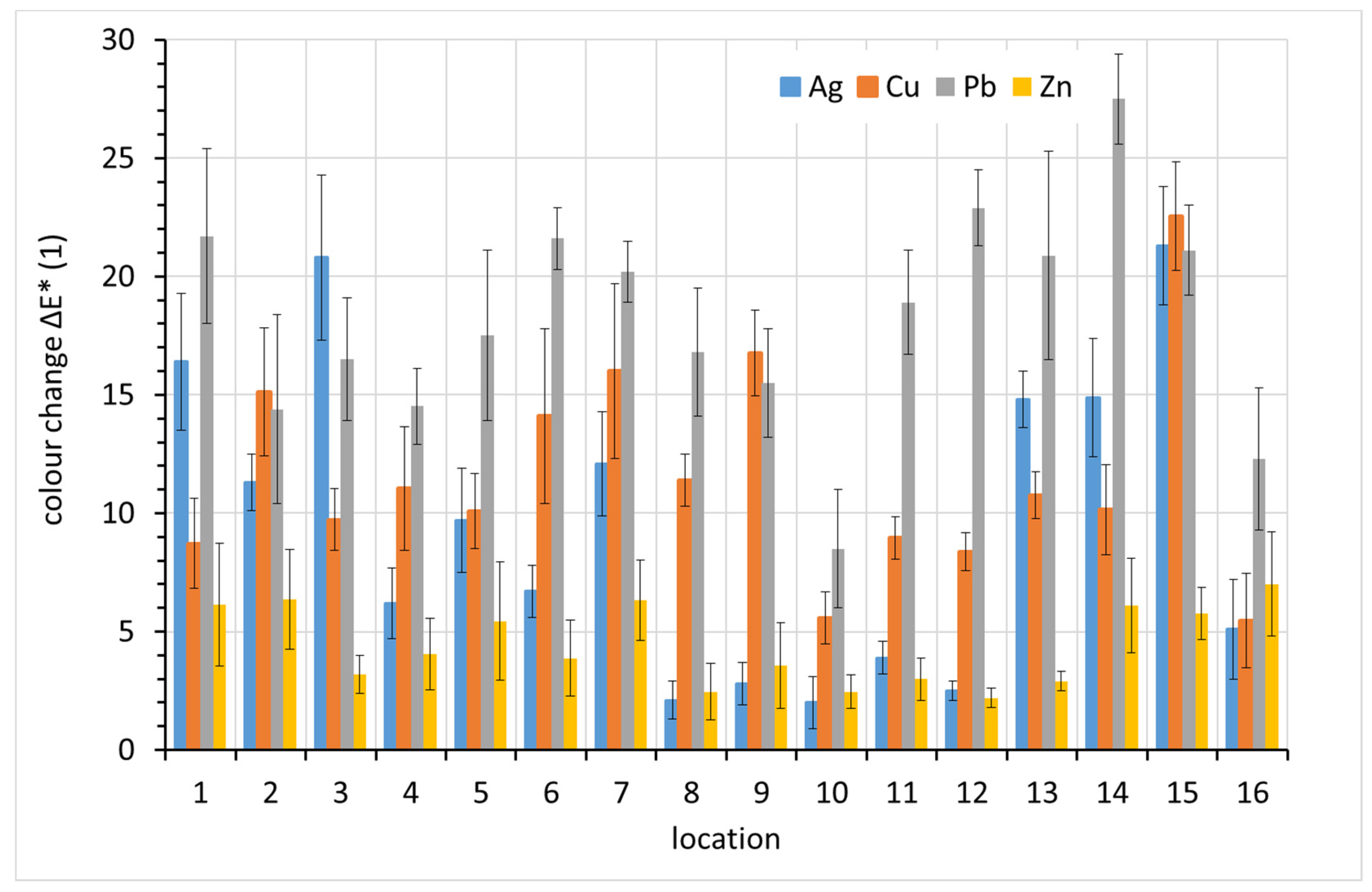 Materials 15 00639 g010 550