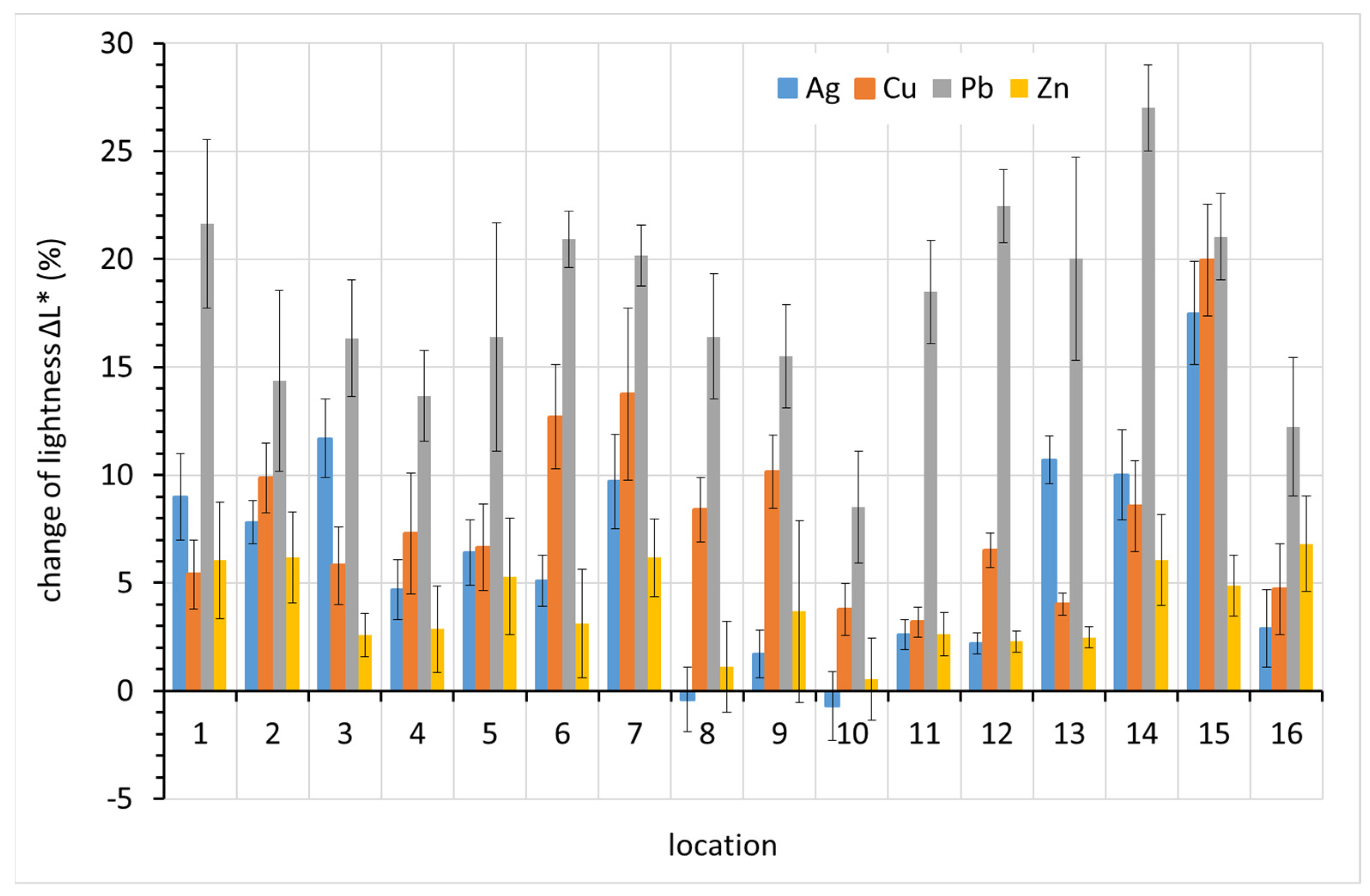 Materials 15 00639 g011 550
