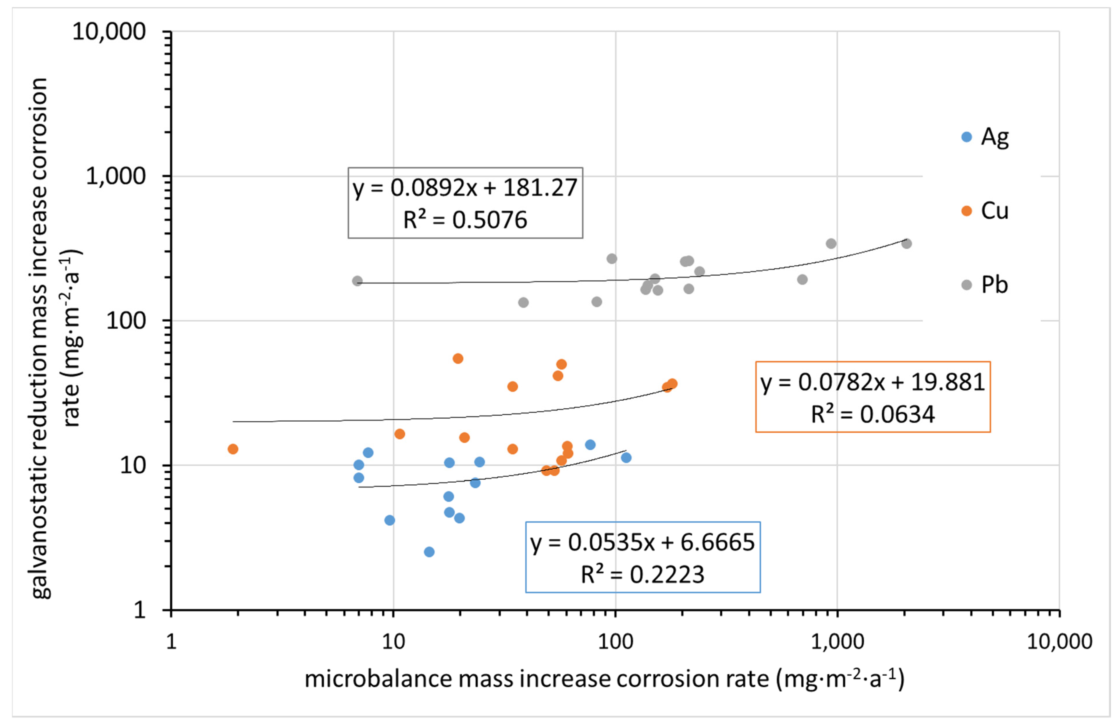 Materials 15 00639 g012 550