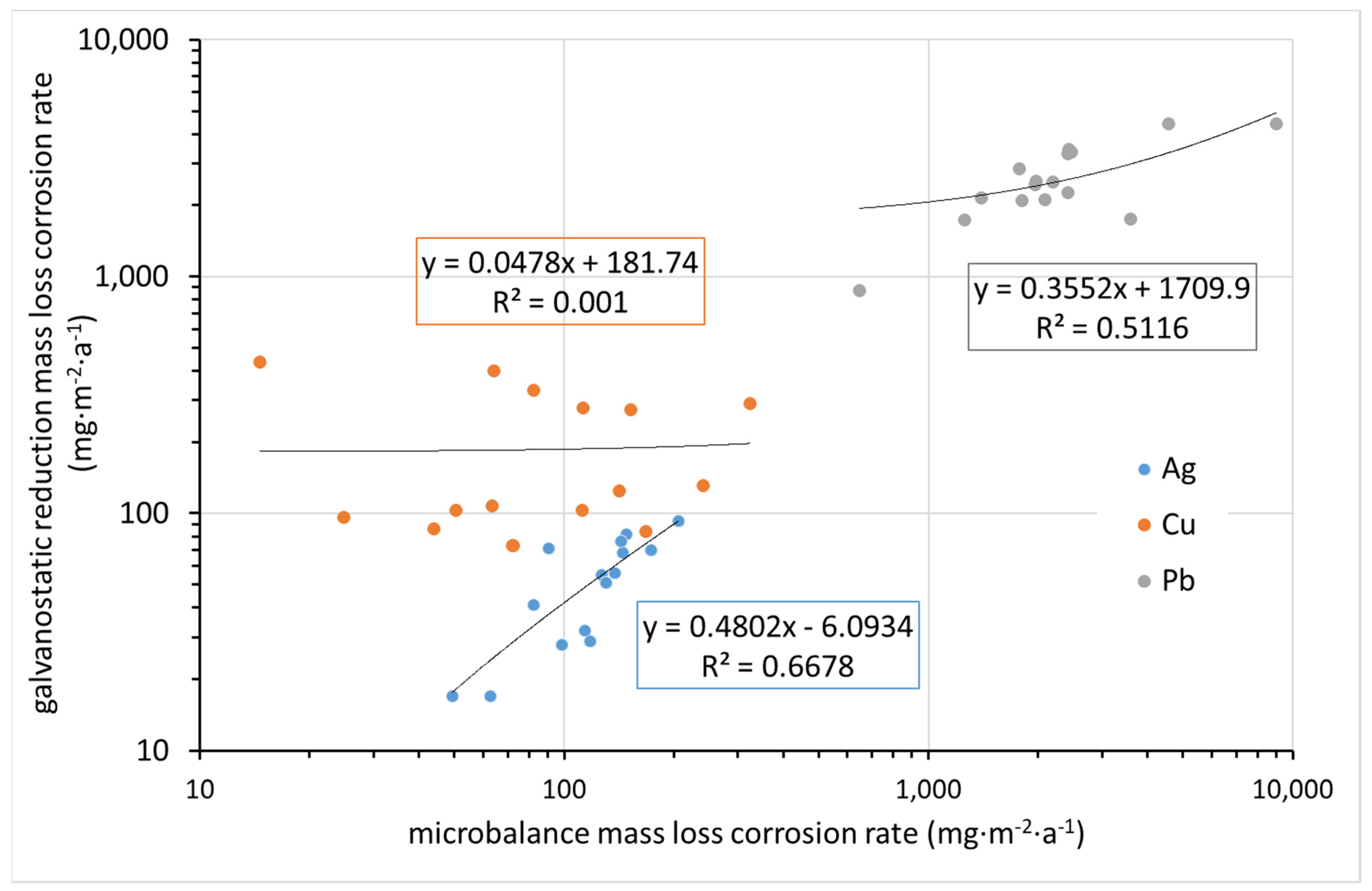 Materials 15 00639 g013 550