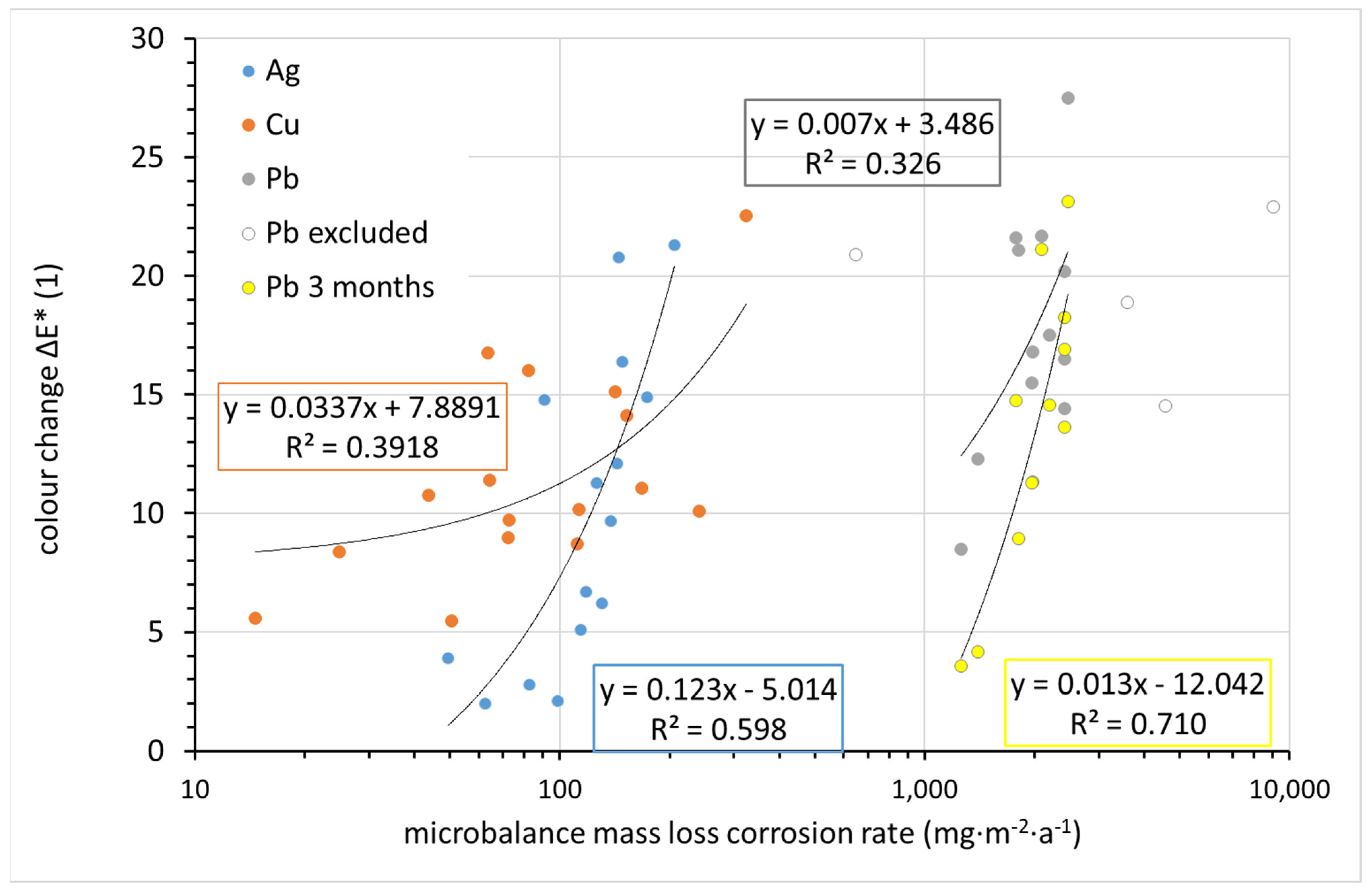 Materials 15 00639 g014 550